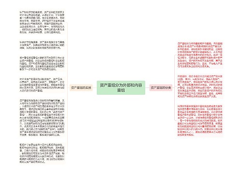 资产重组分为外部和内容重组