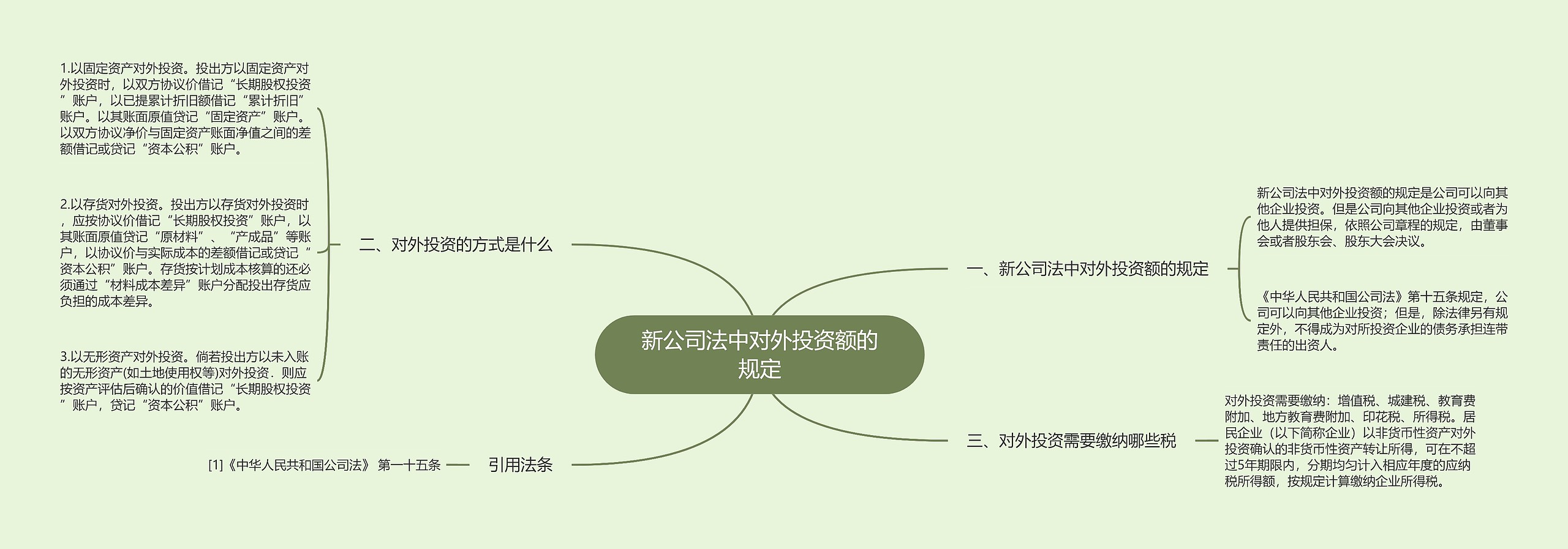 新公司法中对外投资额的规定思维导图