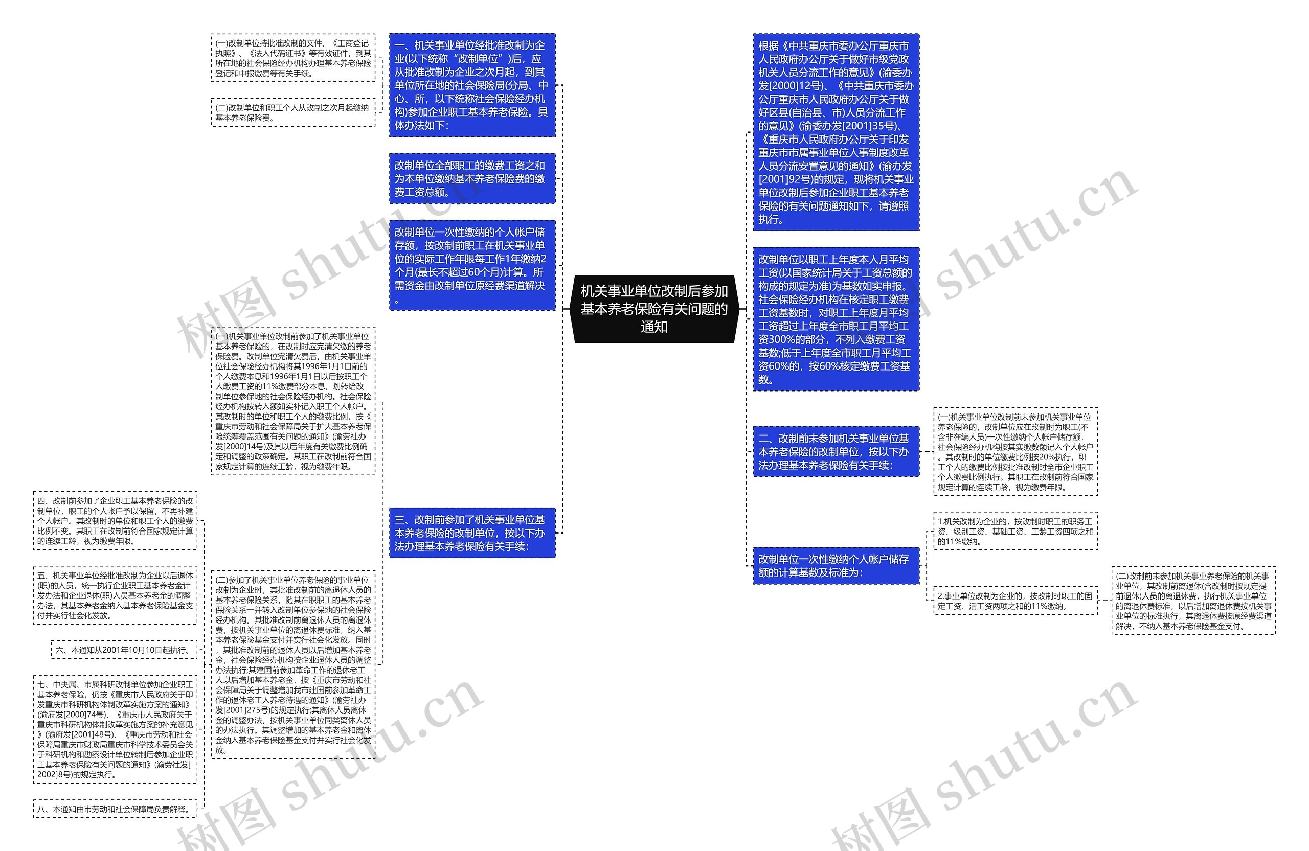 机关事业单位改制后参加基本养老保险有关问题的通知