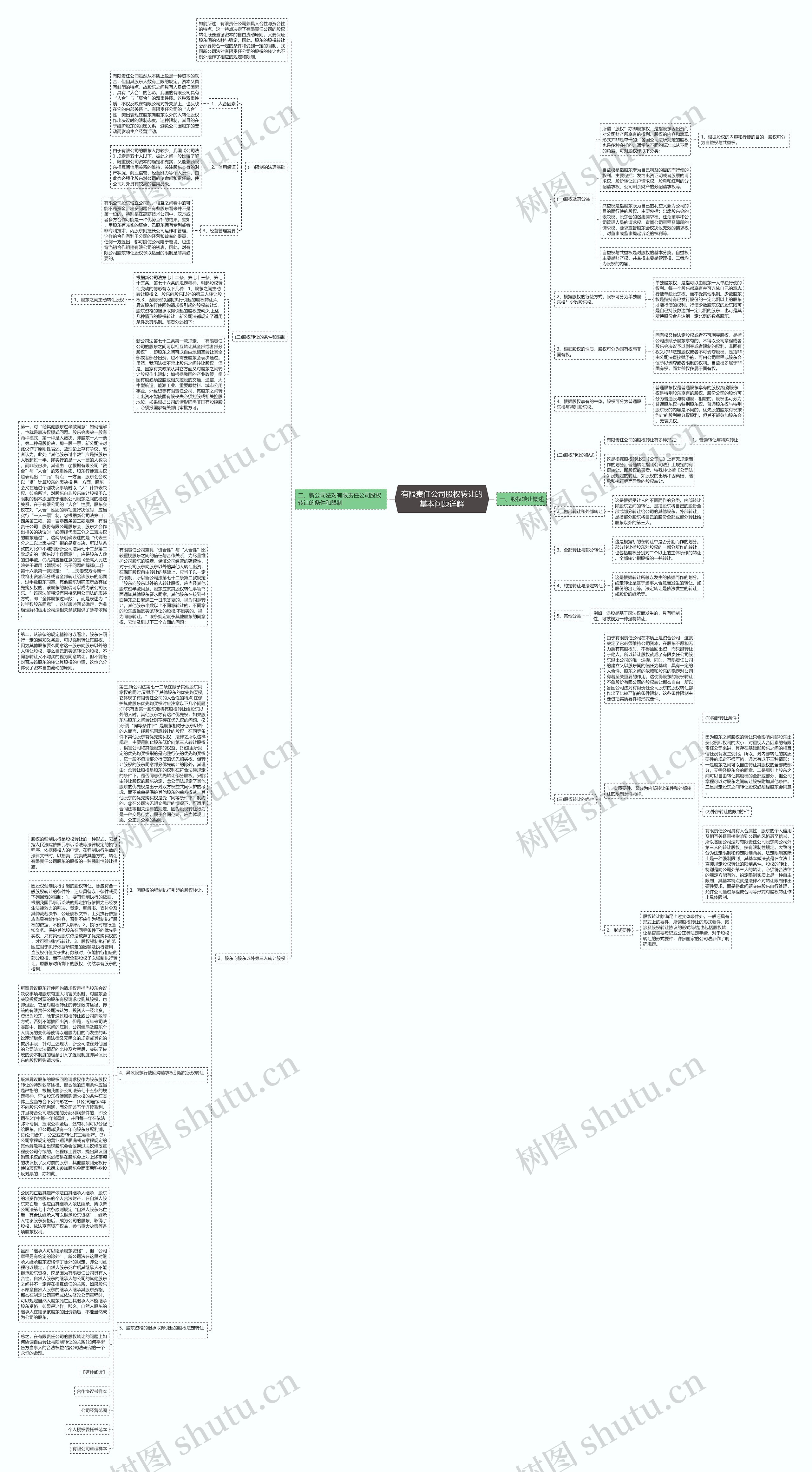 有限责任公司股权转让的基本问题详解思维导图