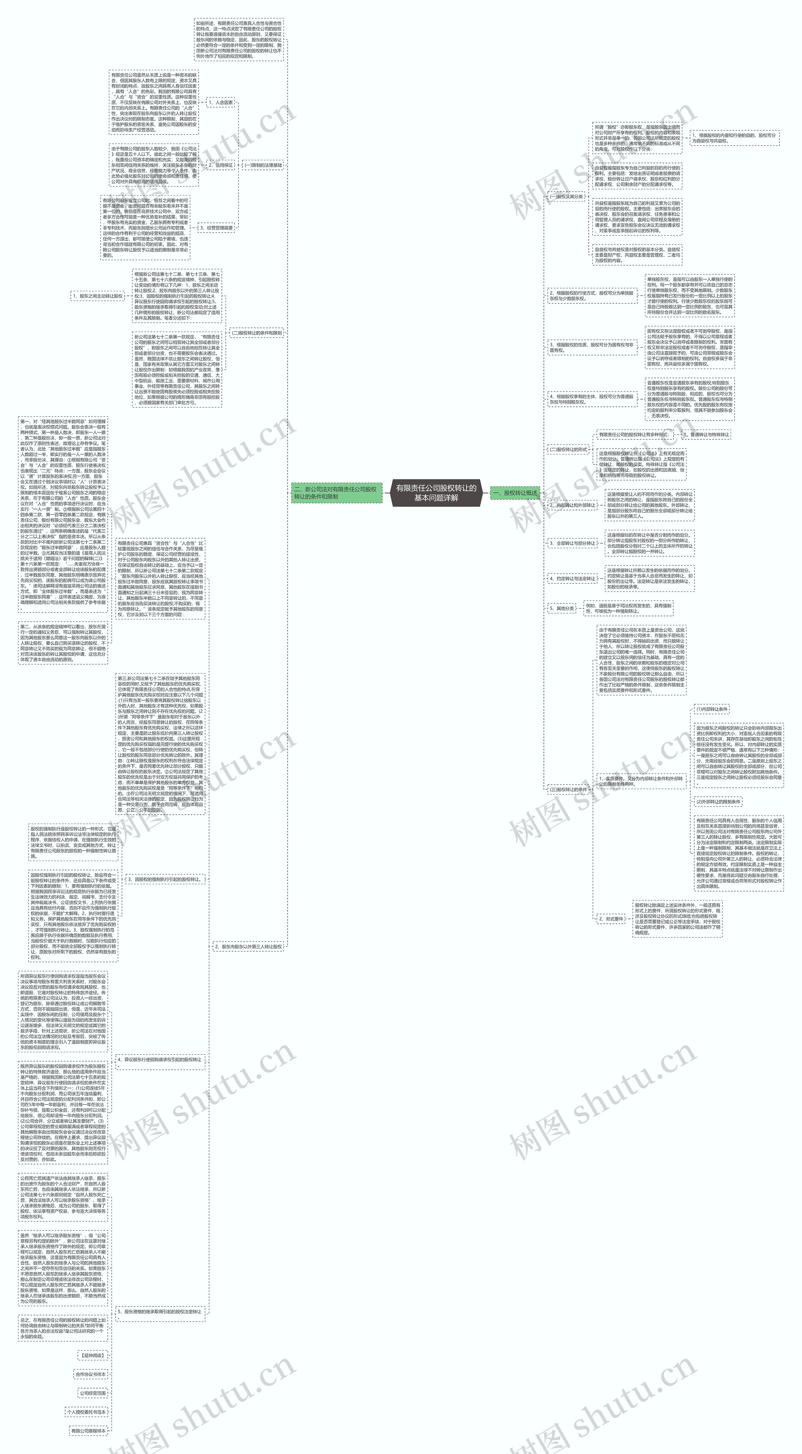 有限责任公司股权转让的基本问题详解 有限责任公司股权转让的基本问题详解