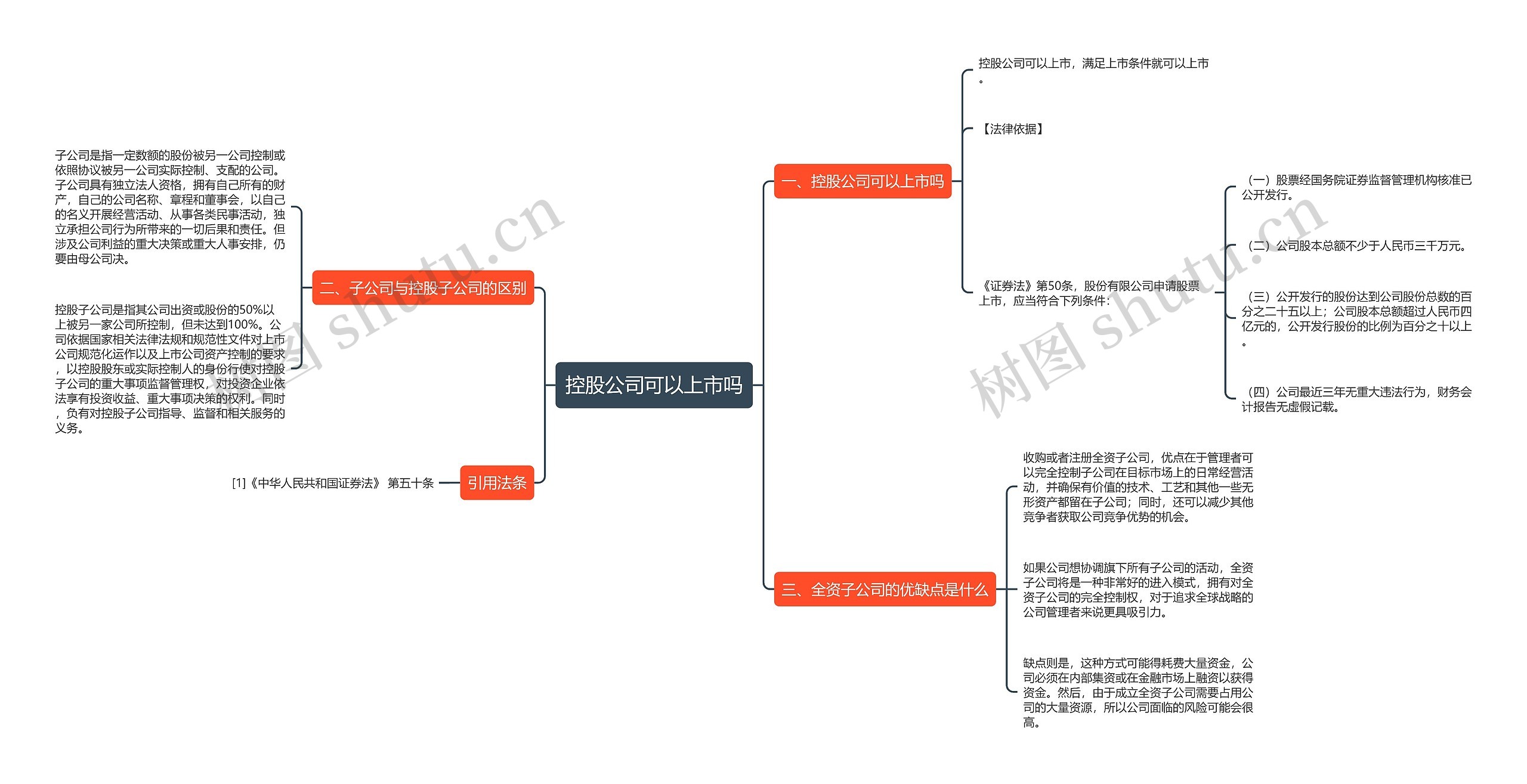 控股公司可以上市吗