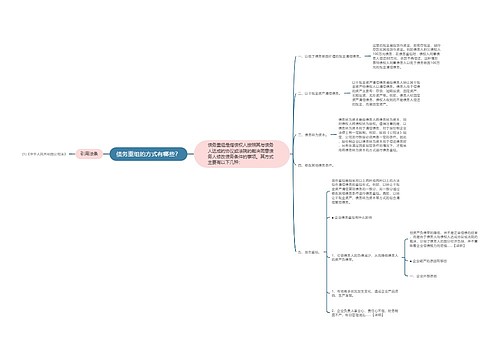 债务重组的方式有哪些？