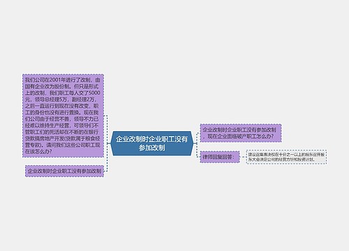 企业改制时企业职工没有参加改制