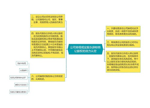 公司章程规定股东辞职转让股权的效力认定