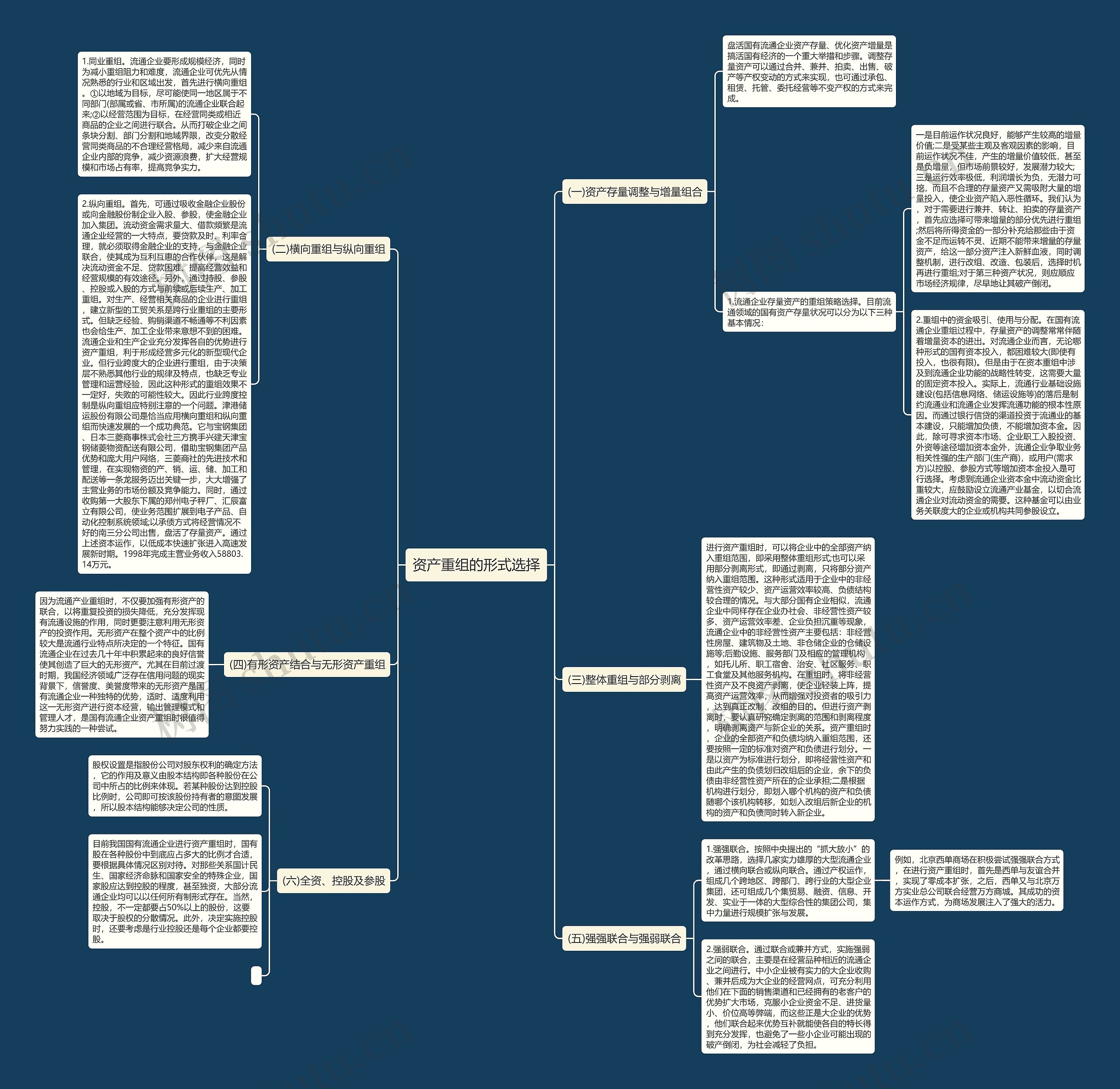资产重组的形式选择思维导图