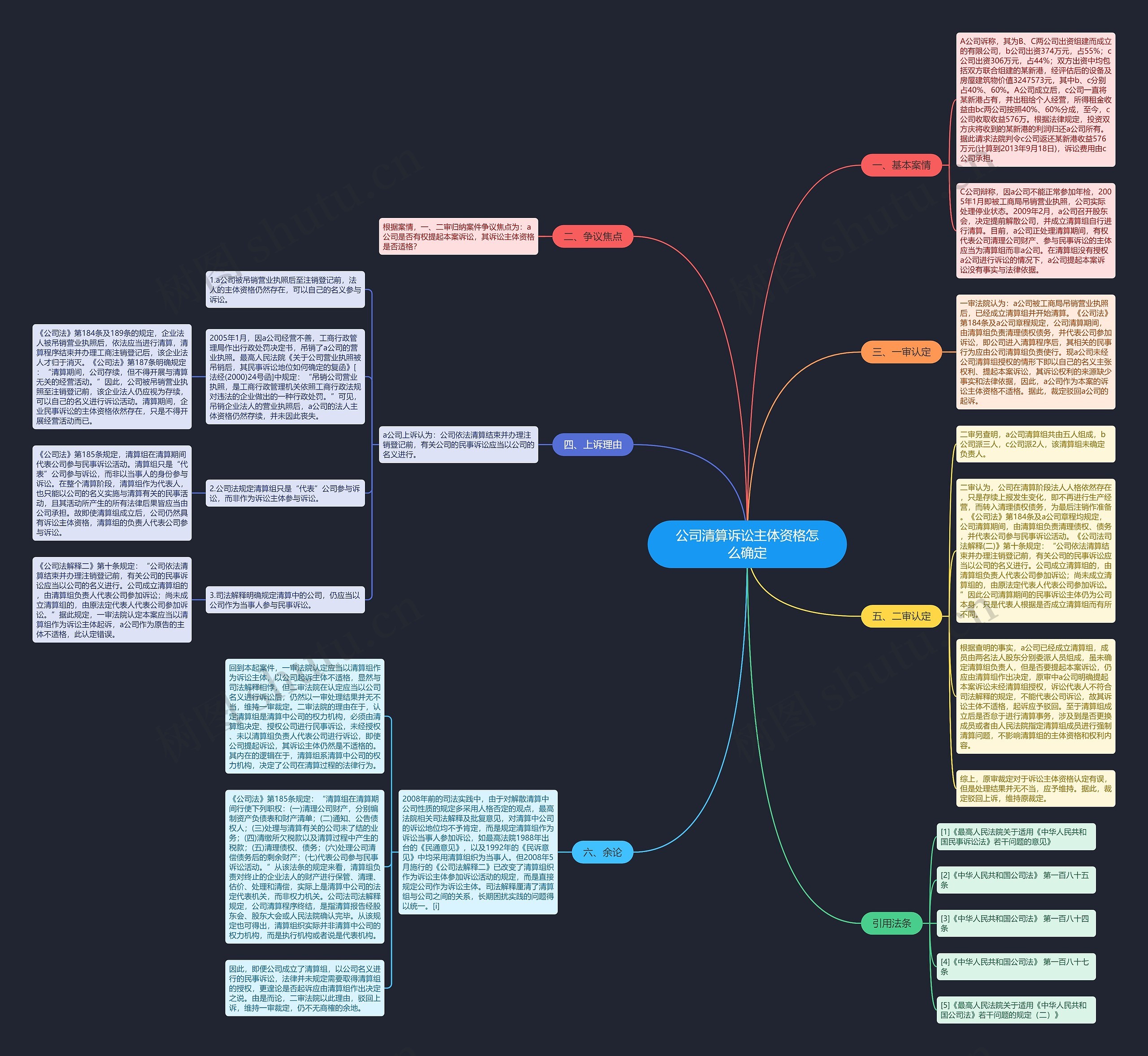 公司清算诉讼主体资格怎么确定 公司清算诉讼主体资格怎么确定