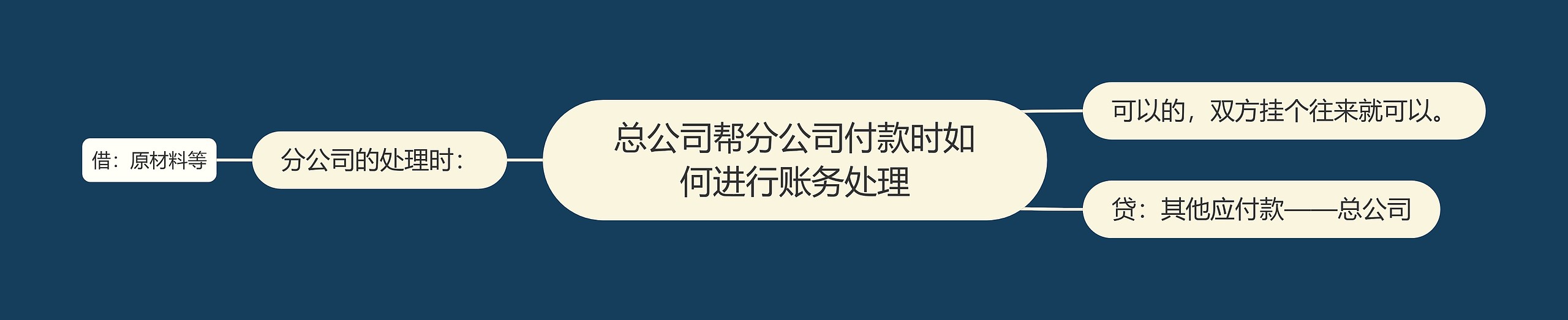 总公司帮分公司付款时如何进行账务处理