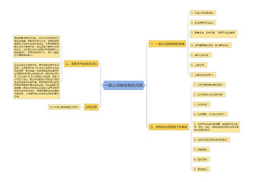 一般公司被收购的流程