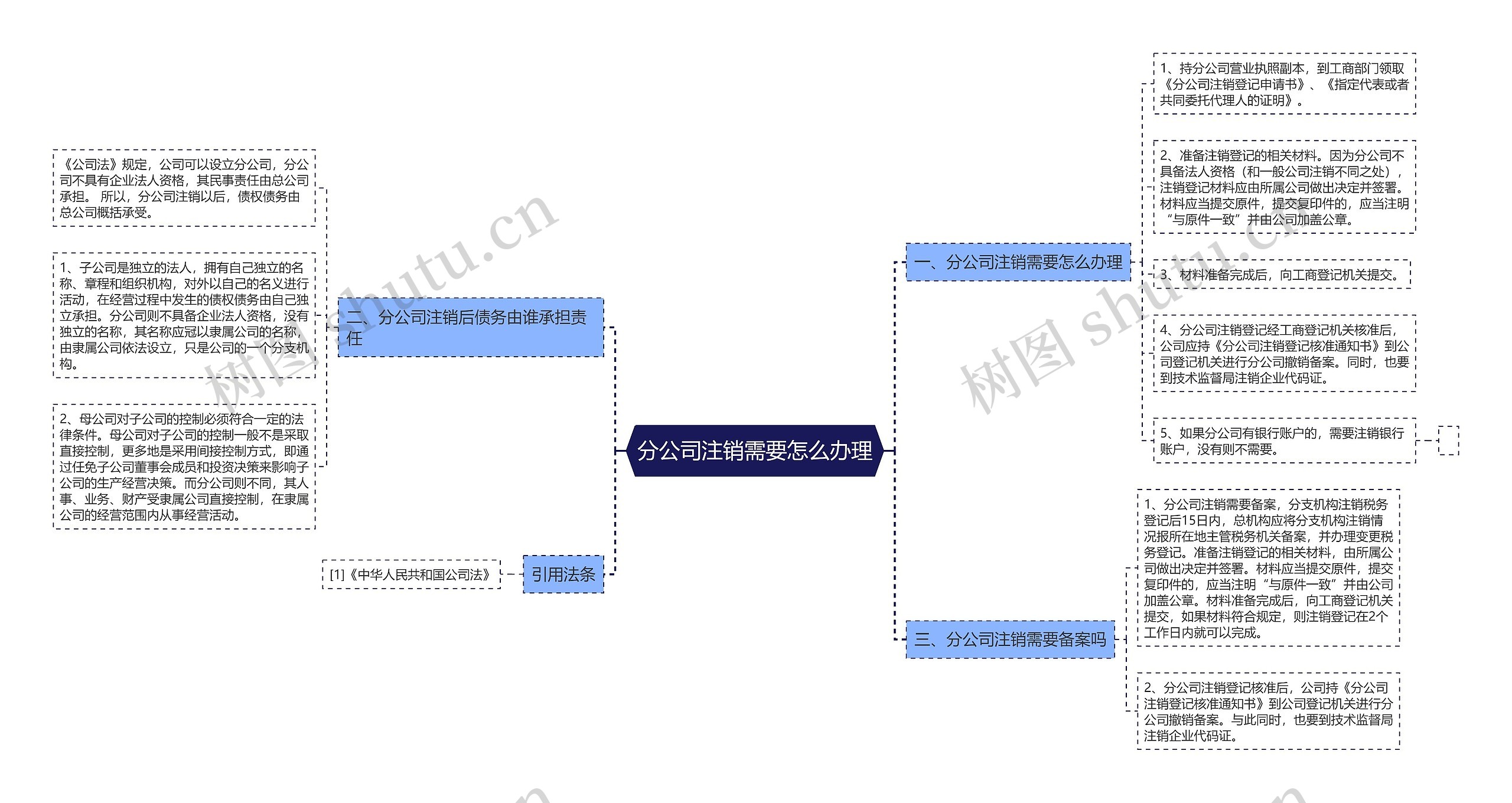 分公司注销需要怎么办理