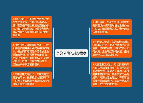 外资公司的并购程序