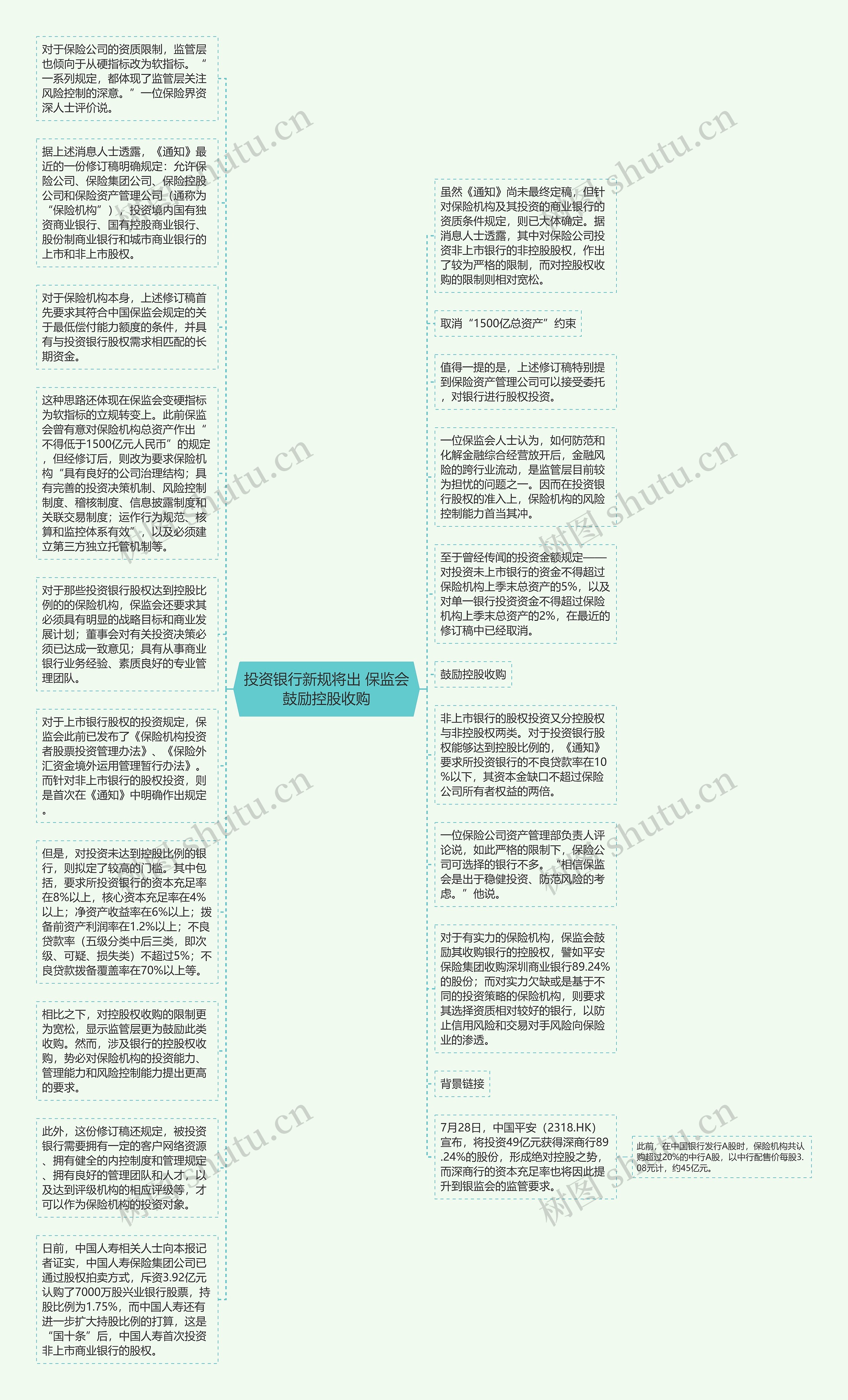 投资银行新规将出 保监会鼓励控股收购思维导图