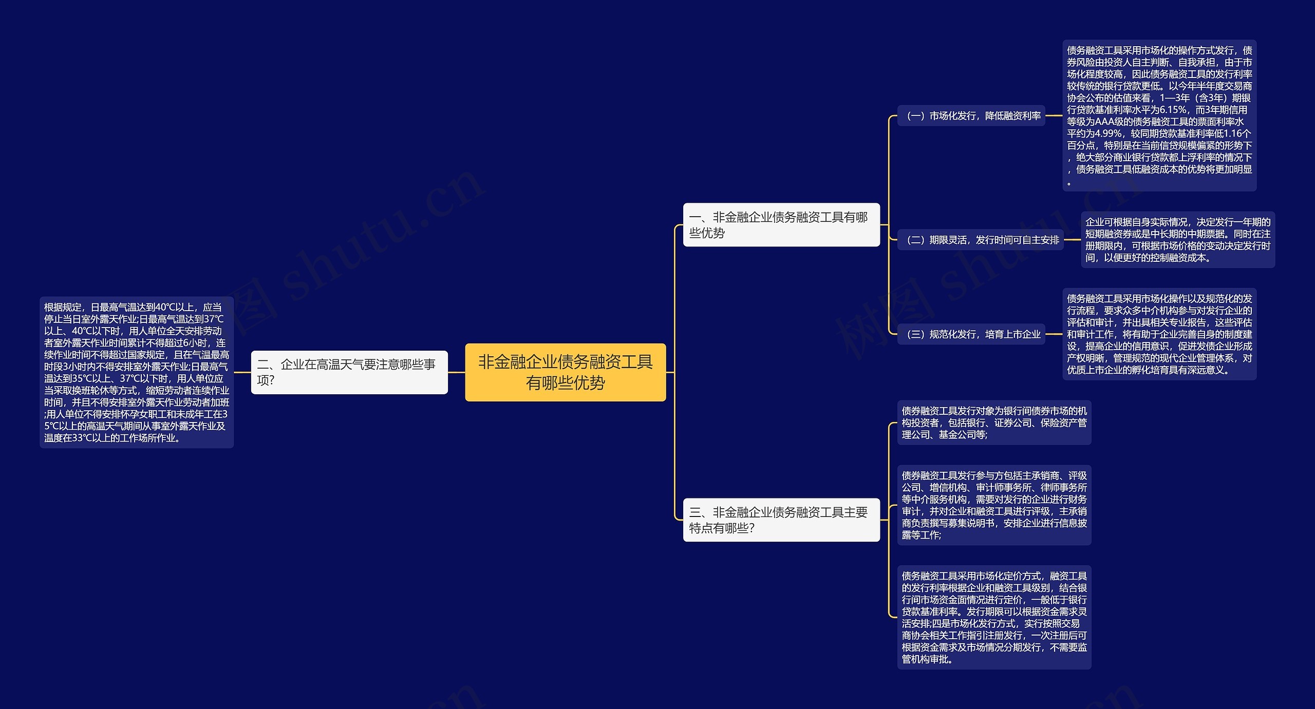 非金融企业债务融资工具有哪些优势思维导图