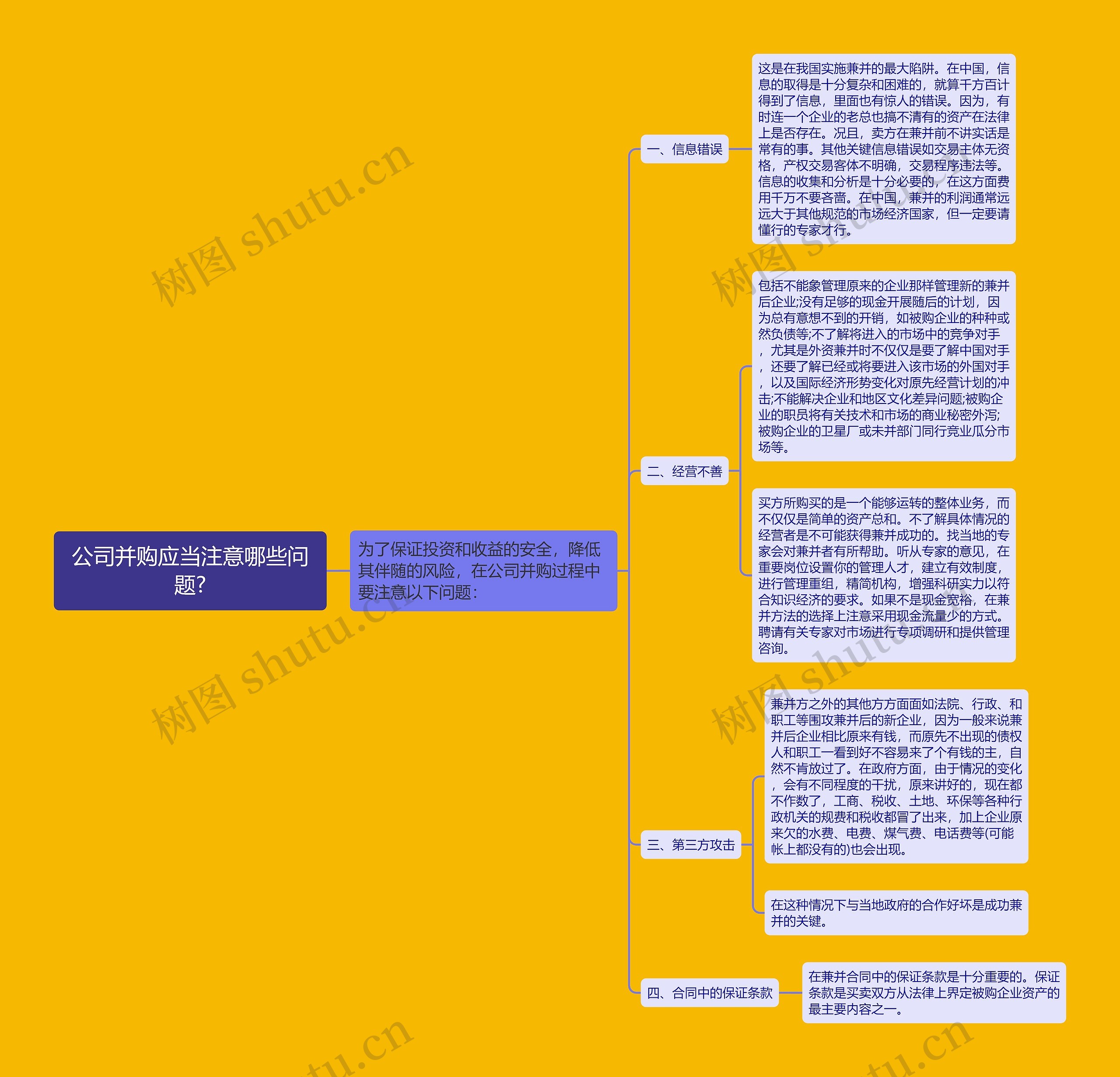 公司并购应当注意哪些问题?