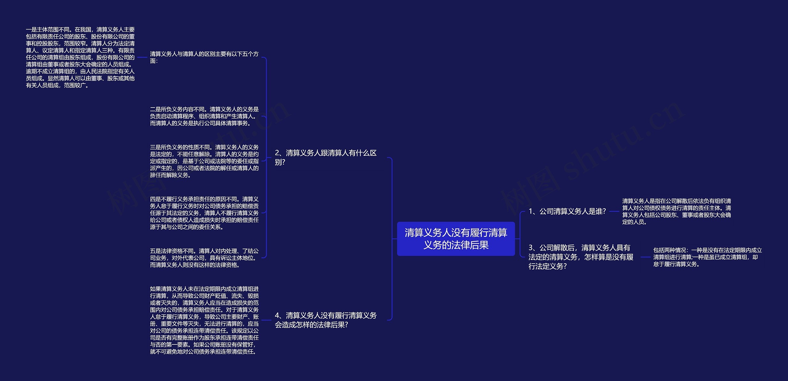 清算义务人没有履行清算义务的法律后果