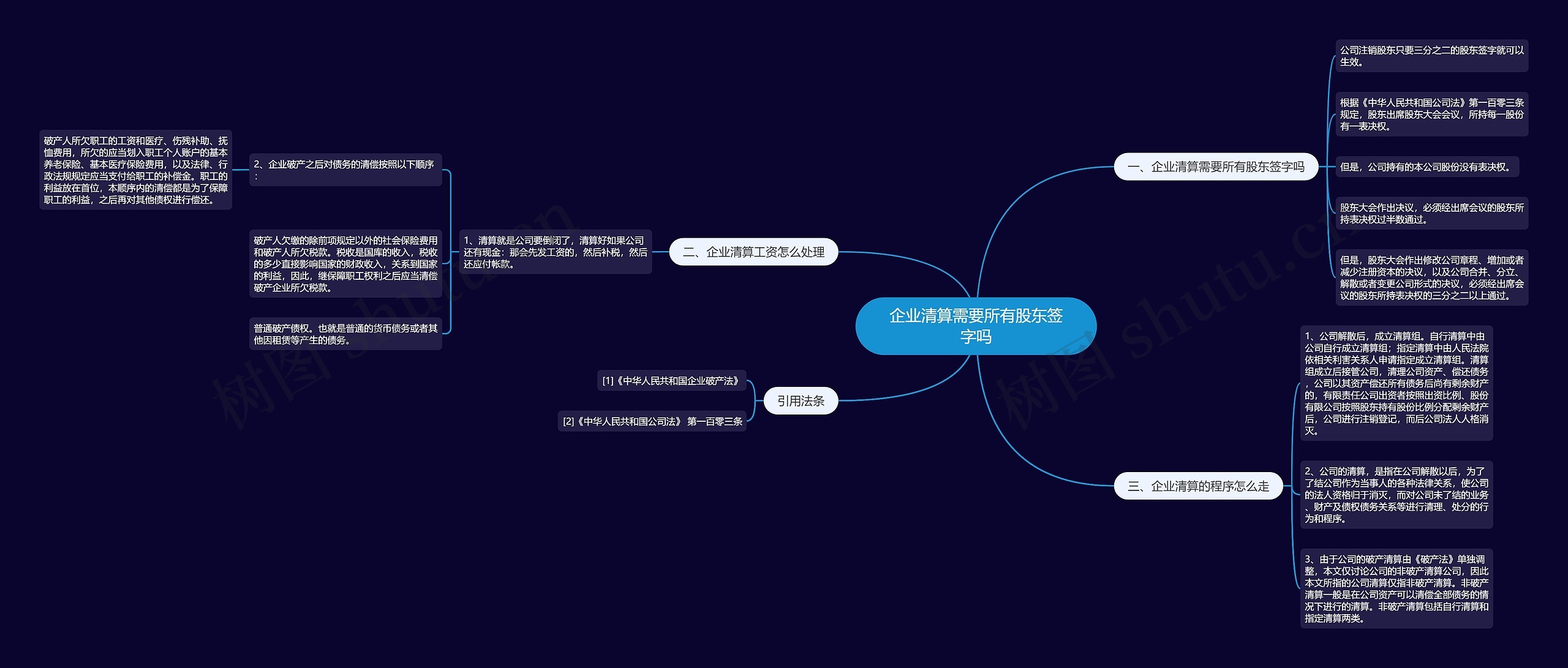 企业清算需要所有股东签字吗