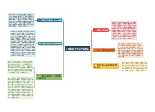 下调存款准备金率的原因