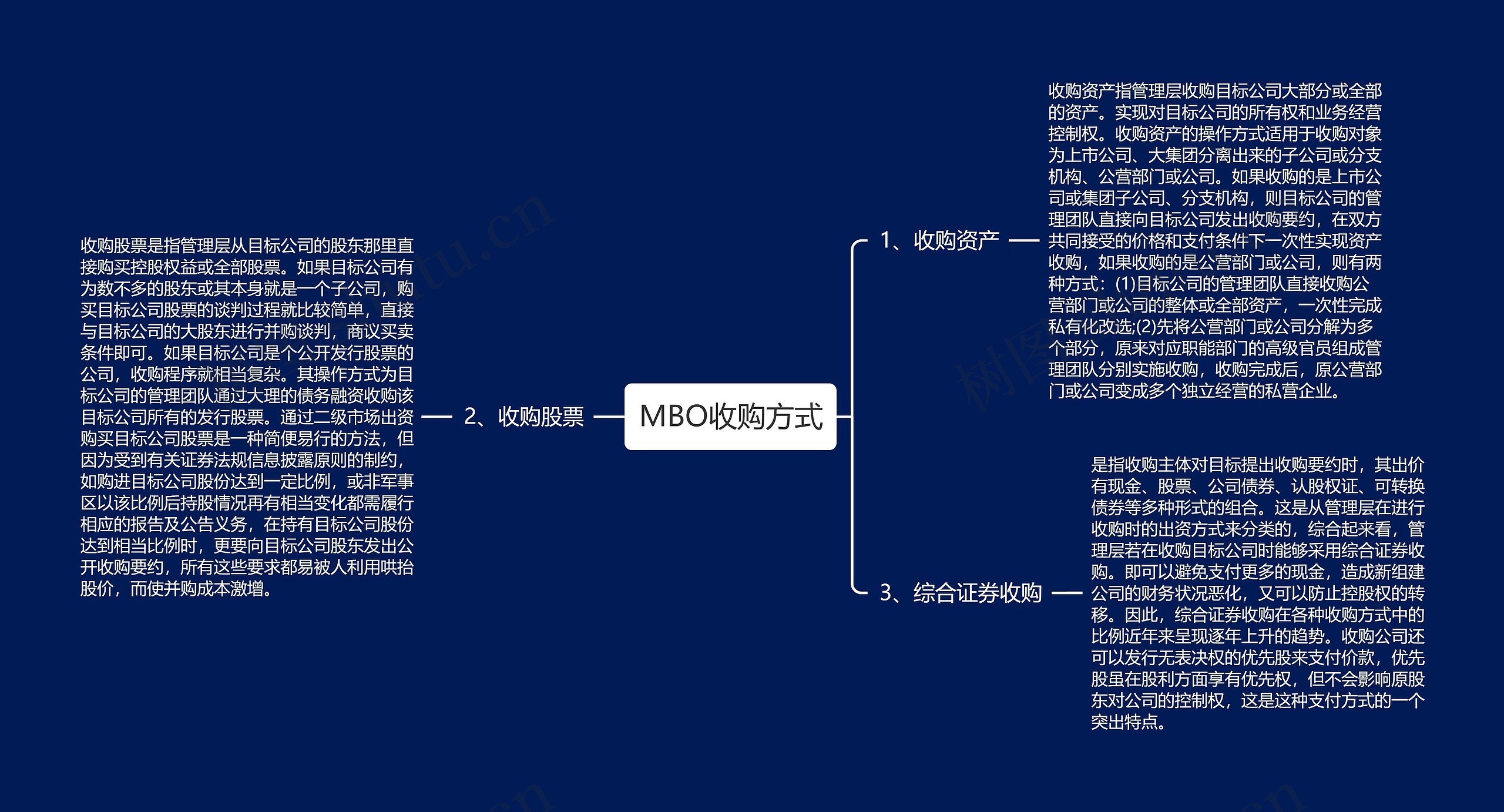 MBO收购方式思维导图