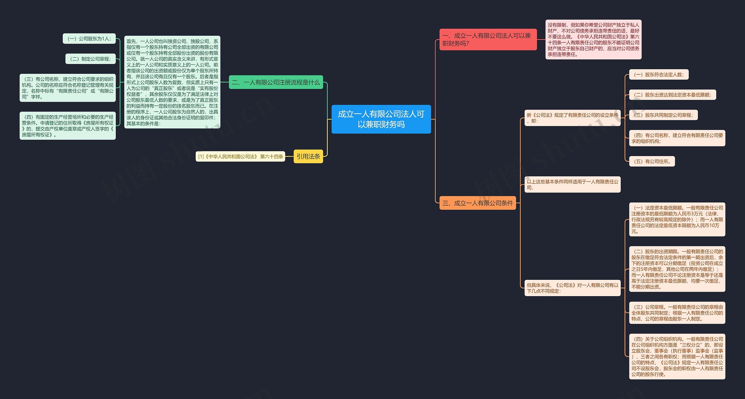 成立一人有限公司法人可以兼职财务吗思维导图