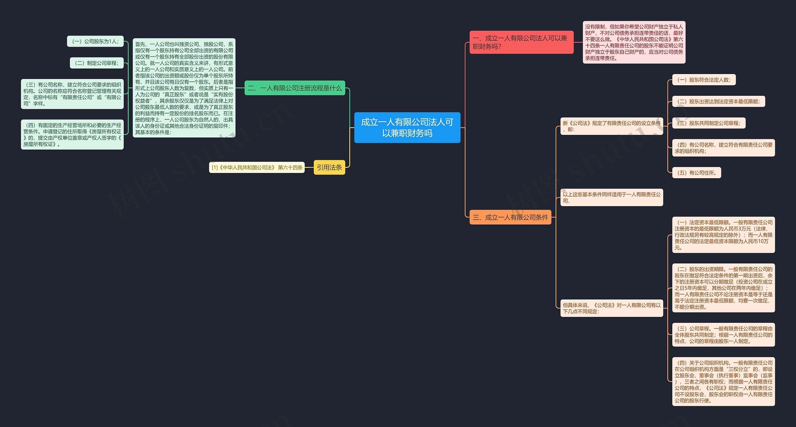 成立一人有限公司法人可以兼职财务吗 成立一人有限公司法人可以兼职财务吗