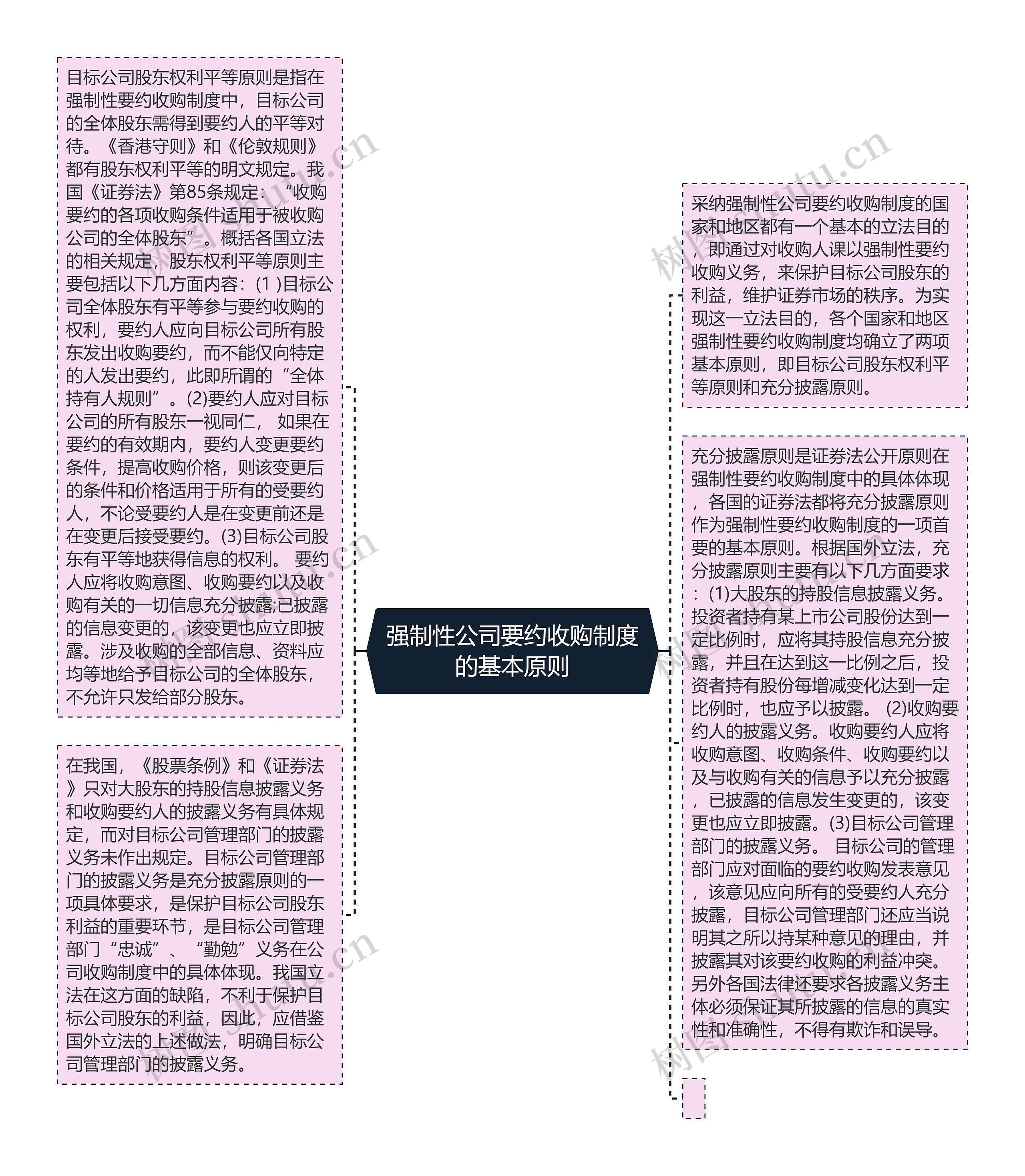 强制性公司要约收购制度的基本原则