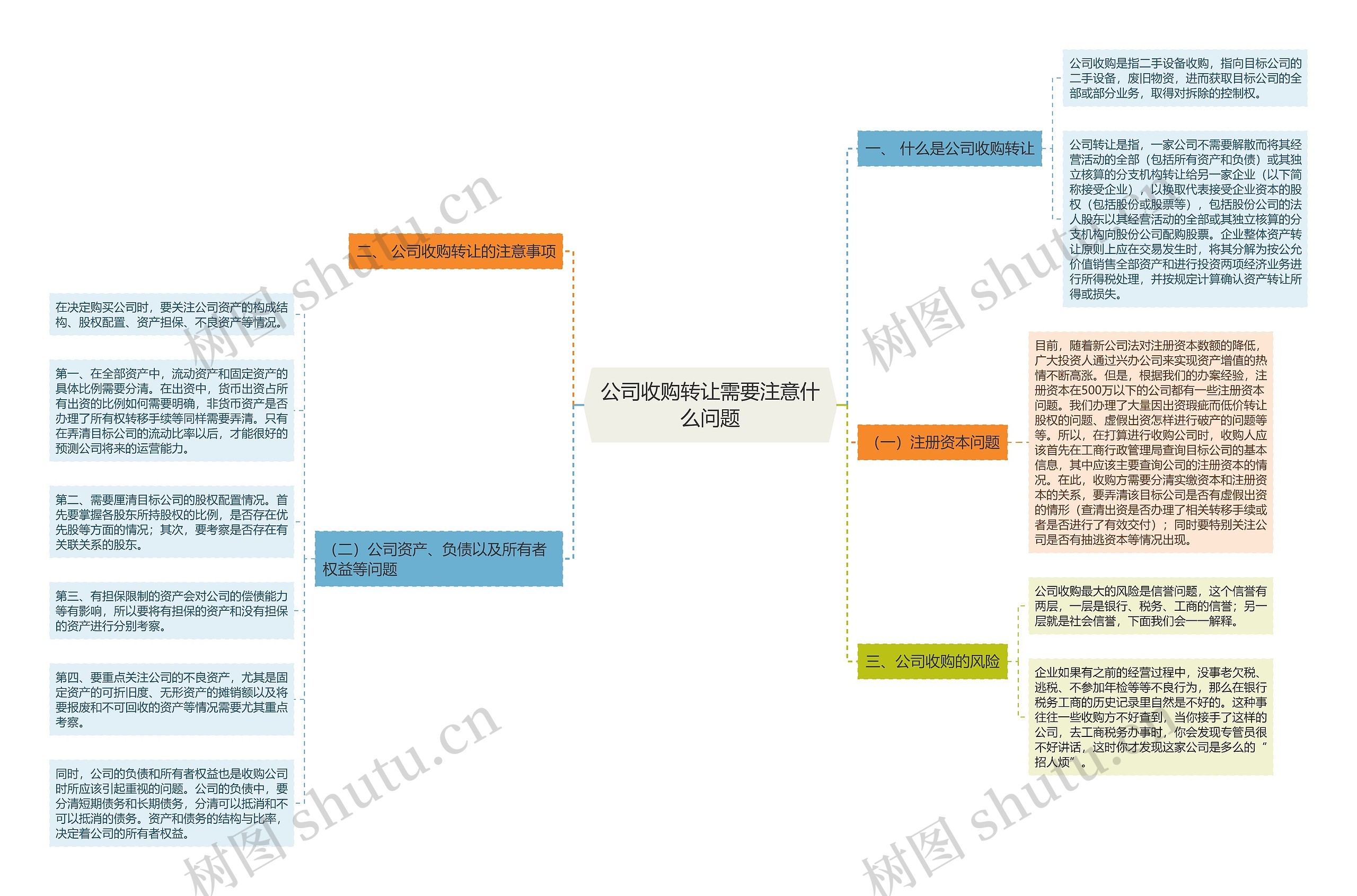 公司收购转让需要注意什么问题