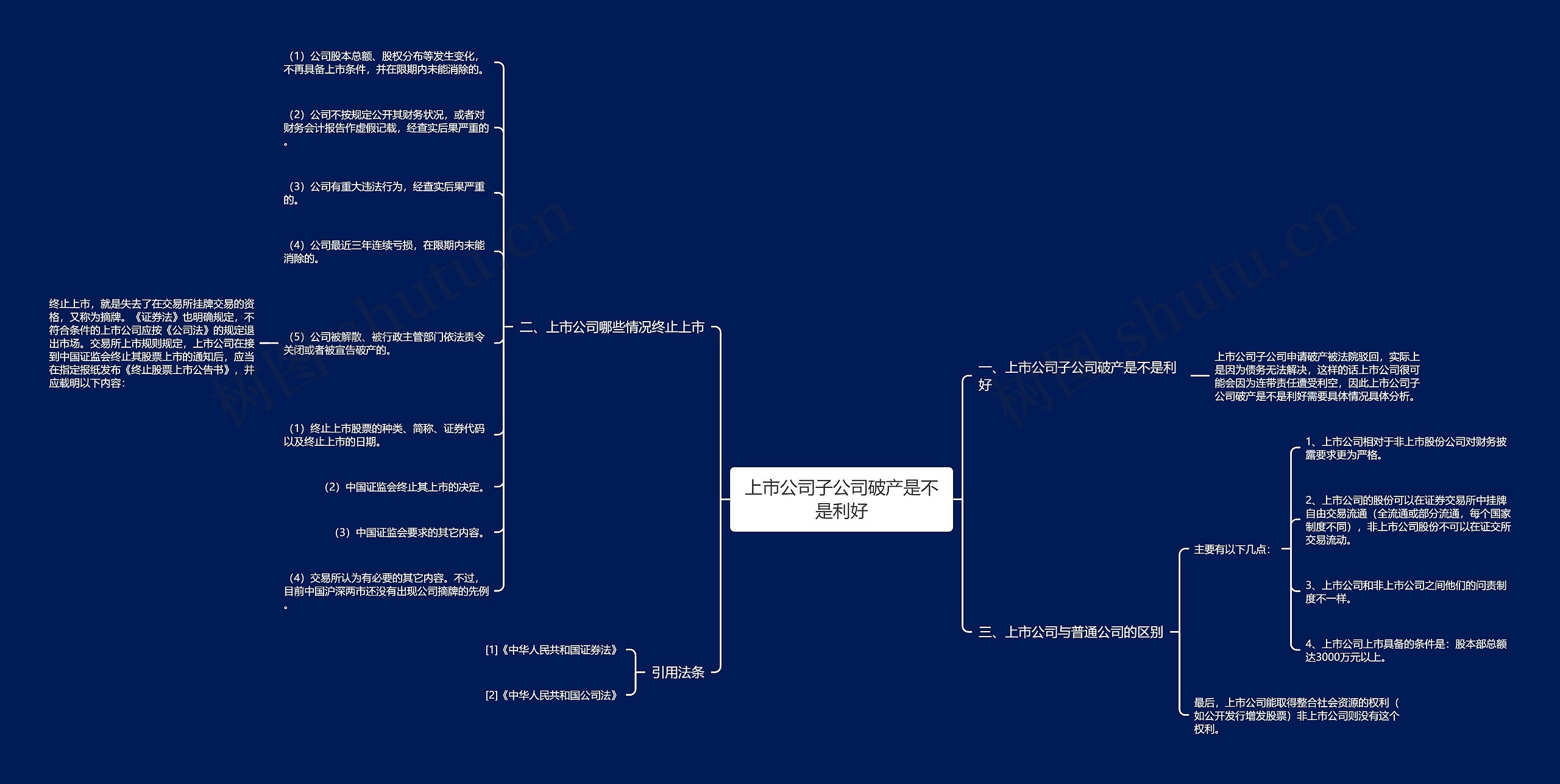 上市公司子公司破产是不是利好