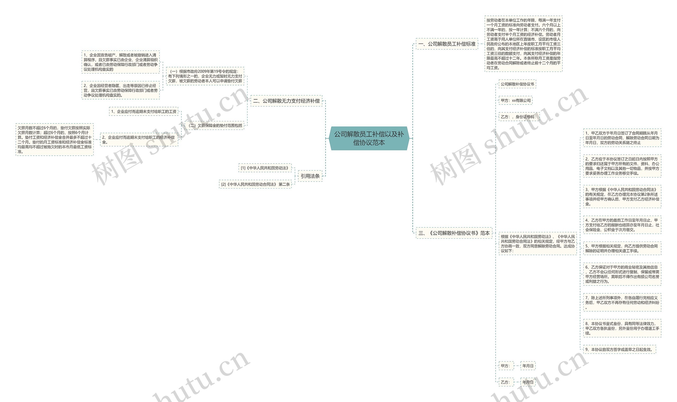 公司解散员工补偿以及补偿协议范本 公司解散员工补偿以及补偿协议范本