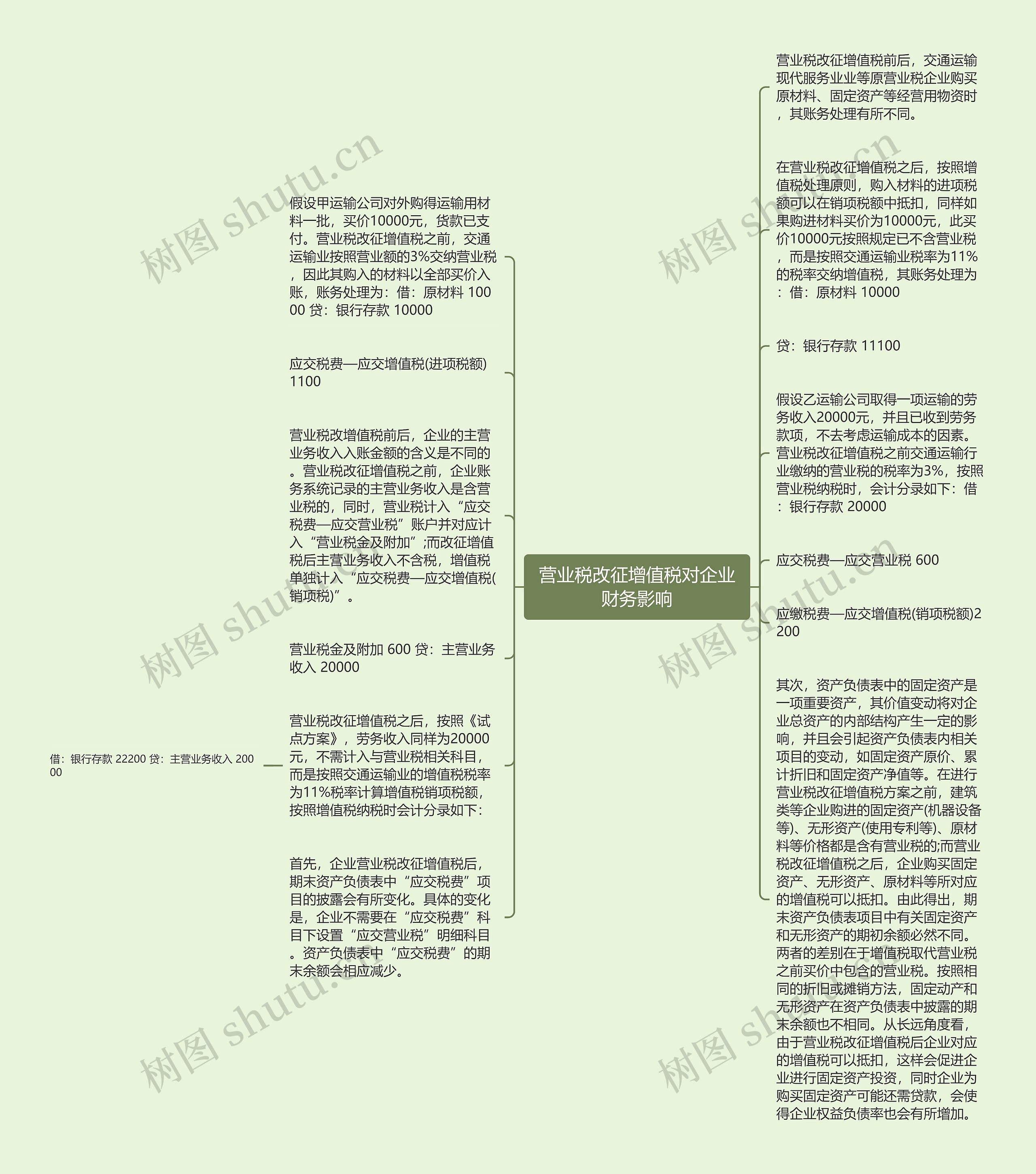 营业税改征增值税对企业财务影响