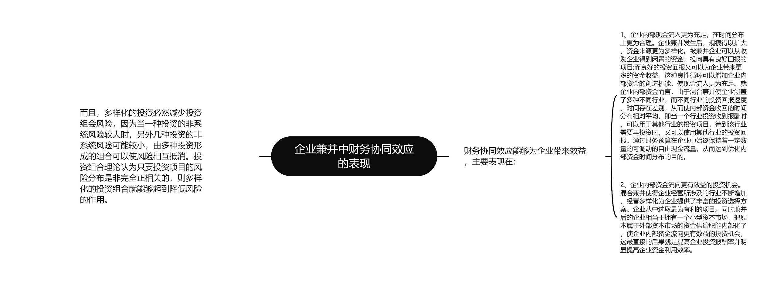 企业兼并中财务协同效应的表现思维导图