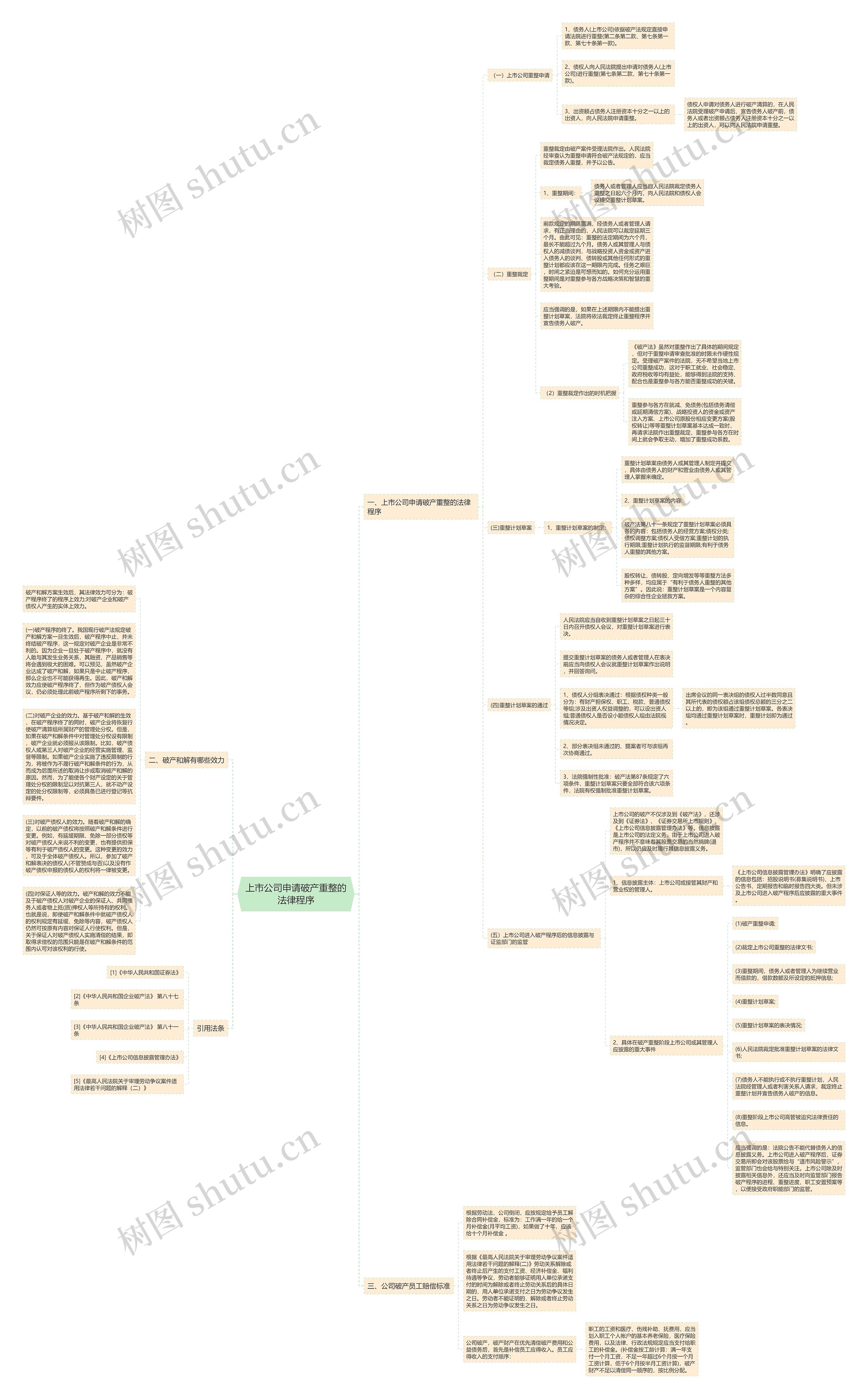 上市公司申请破产重整的法律程序