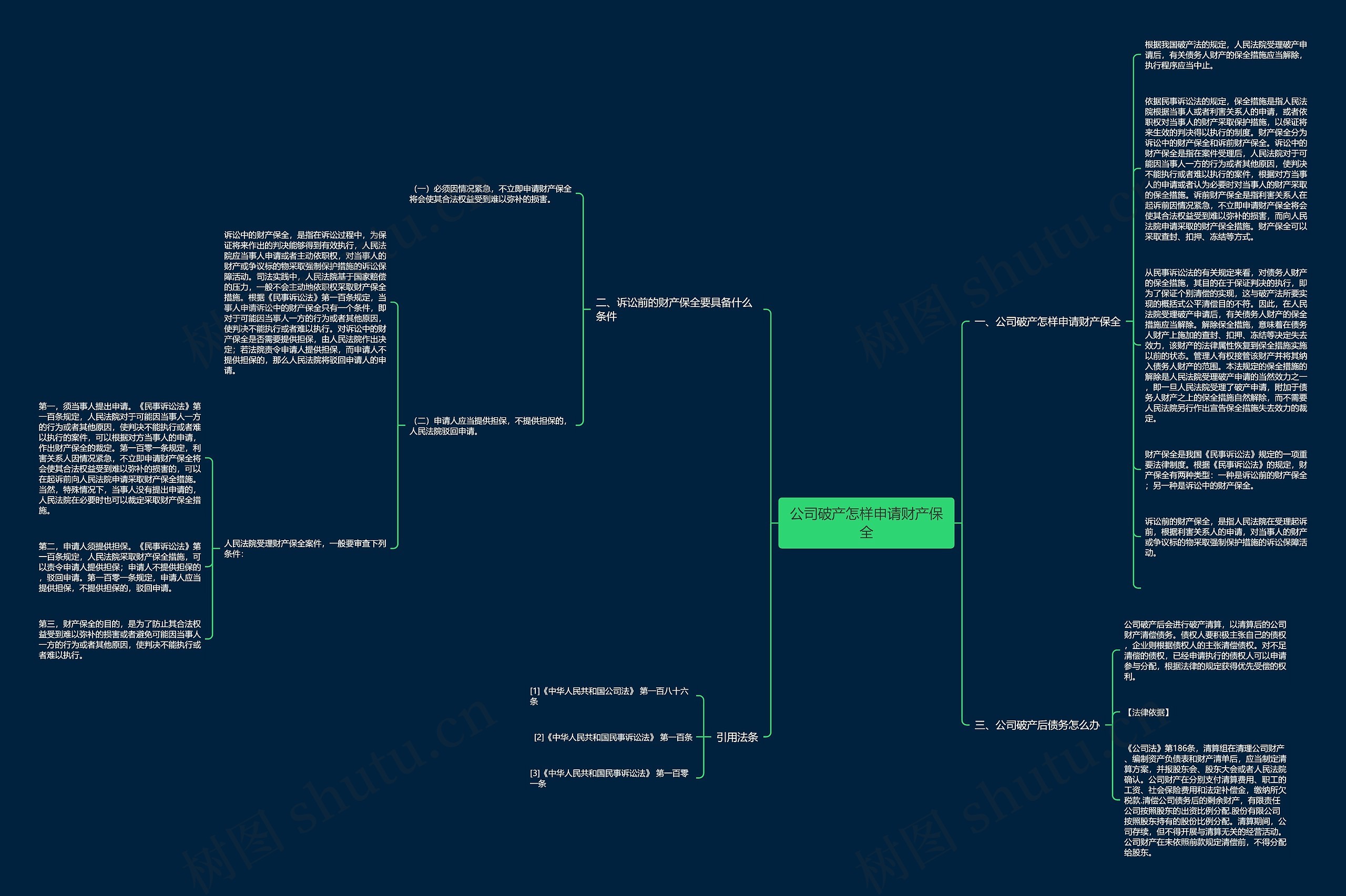 公司破产怎样申请财产保全思维导图