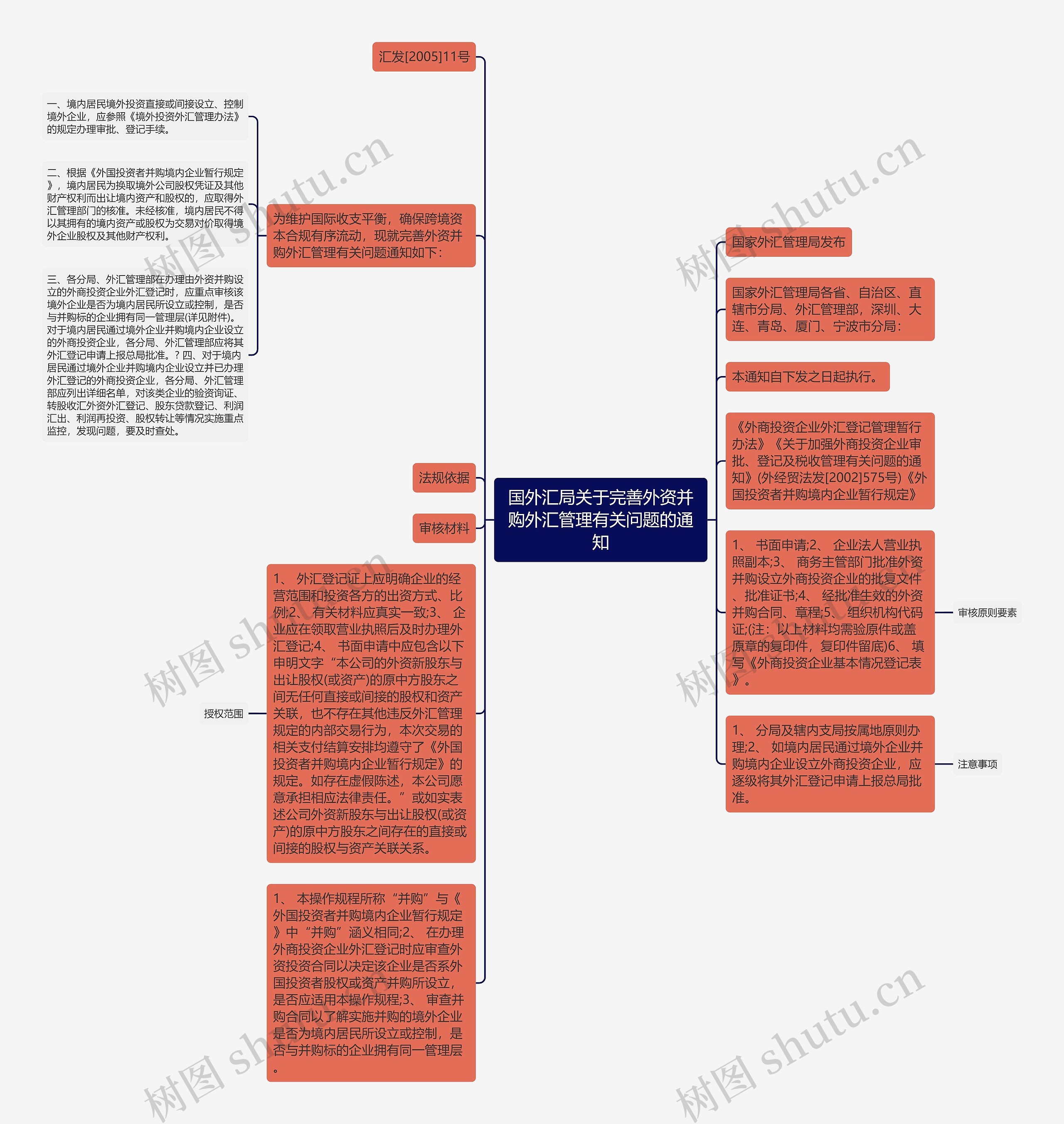 国外汇局关于完善外资并购外汇管理有关问题的通知