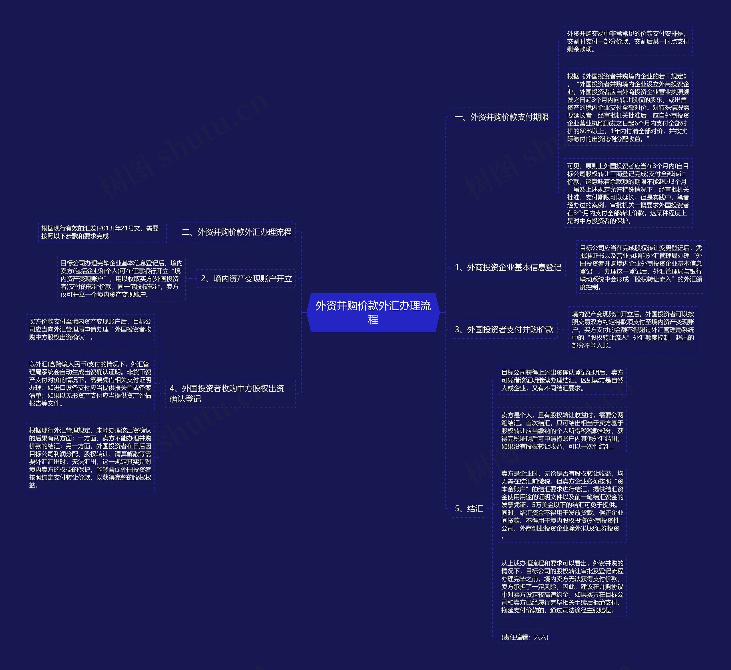 外资并购价款外汇办理流程思维导图