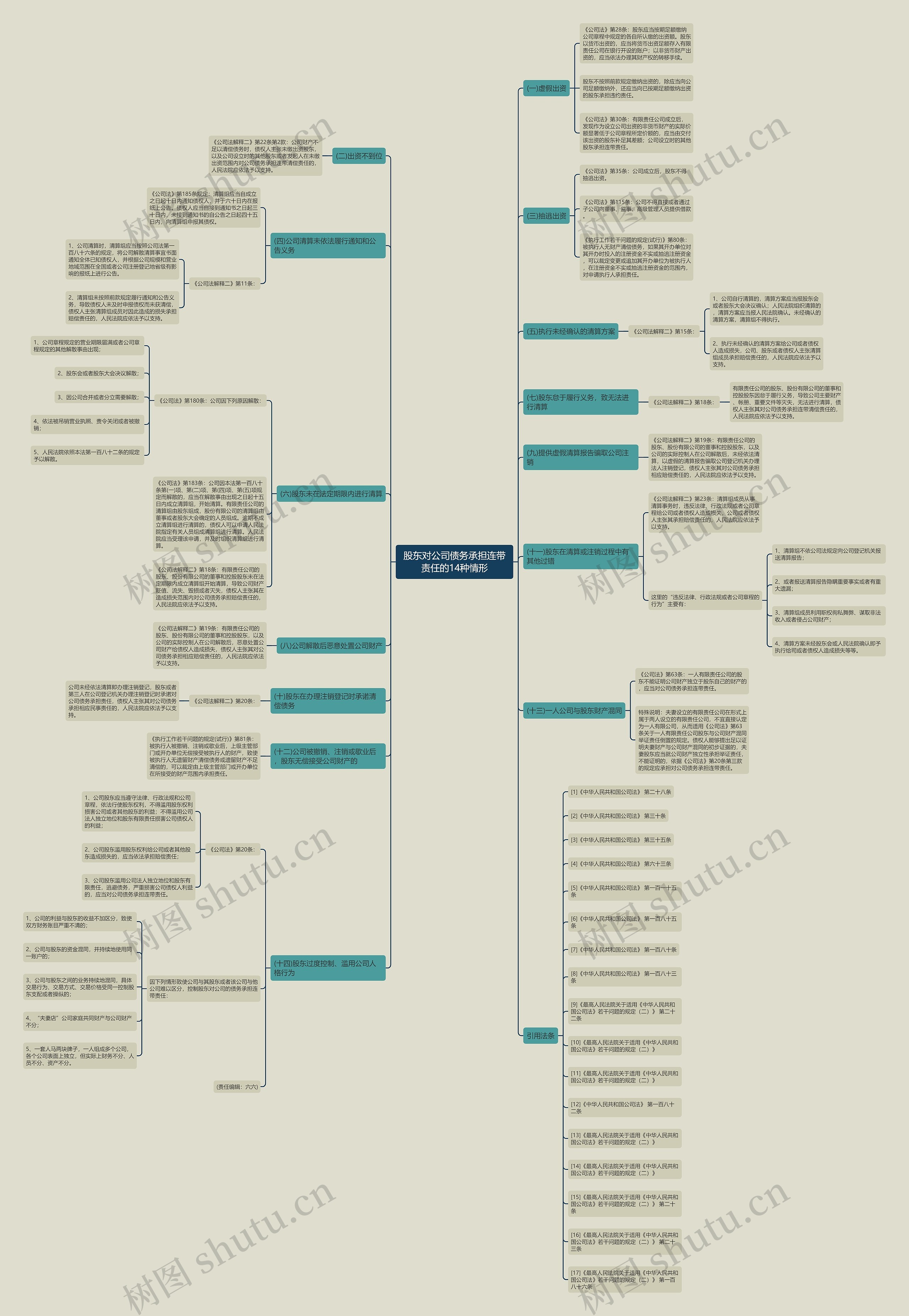 股东对公司债务承担连带责任的14种情形 股东对公司债务承担连带责任的14种情形