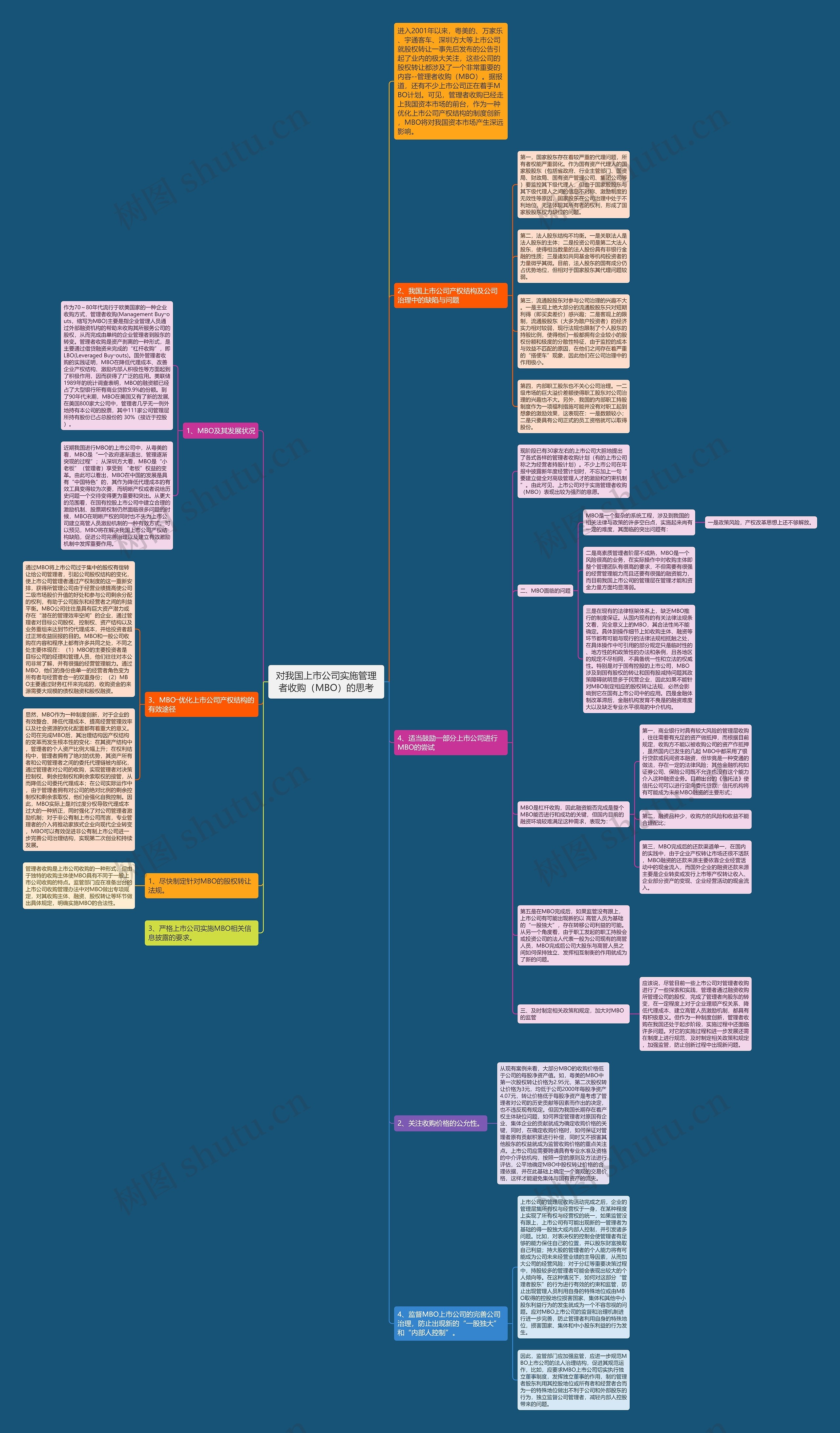 对我国上市公司实施管理者收购（MBO）的思考思维导图