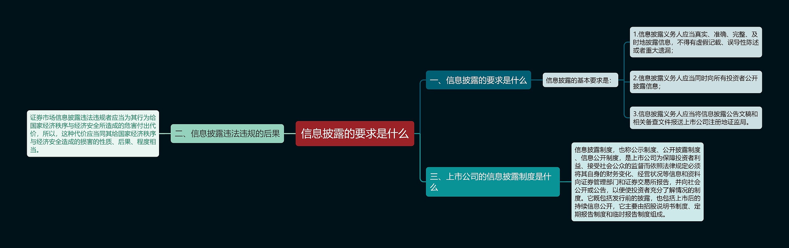 信息披露的要求是什么思维导图