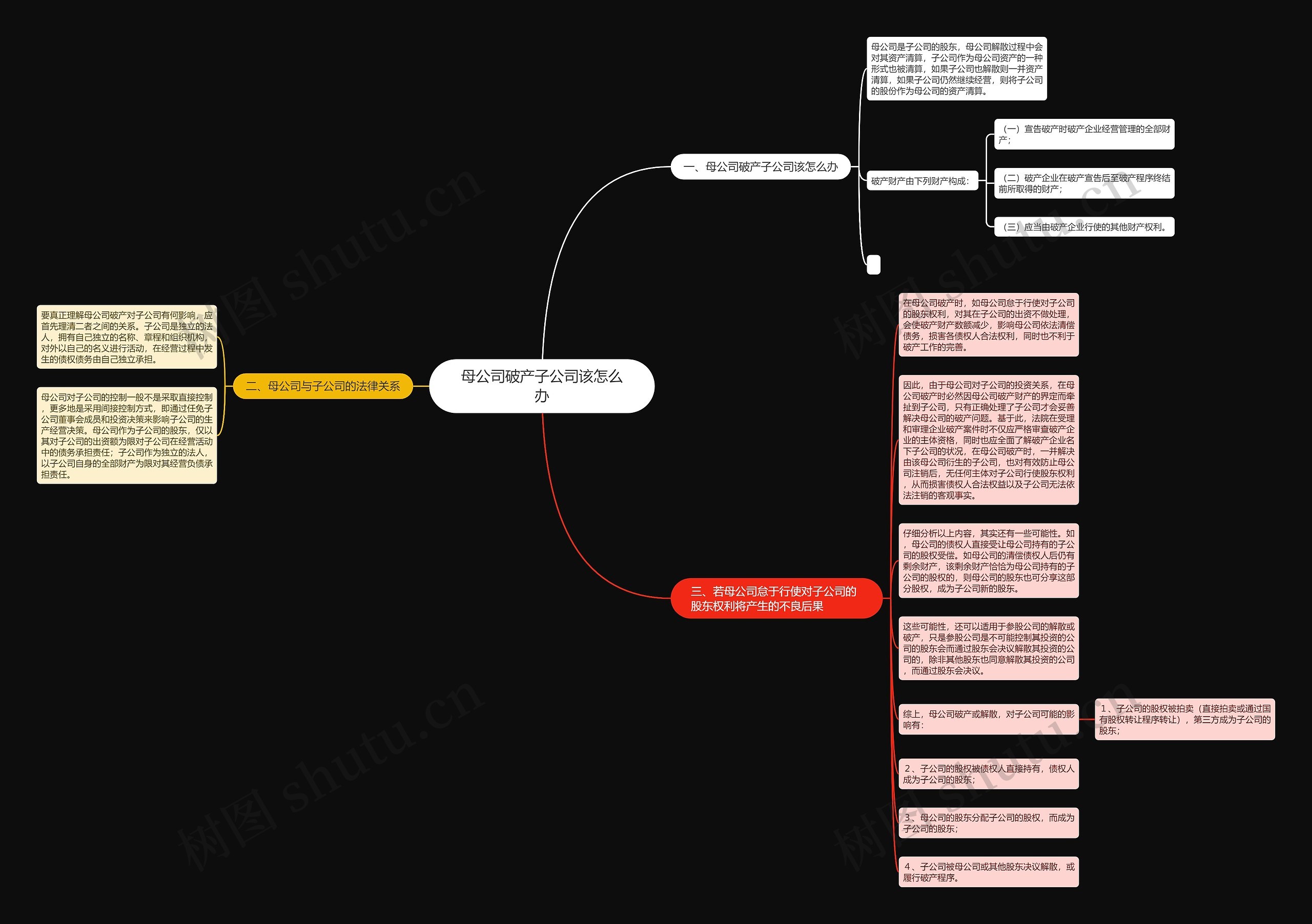 母公司破产子公司该怎么办思维导图