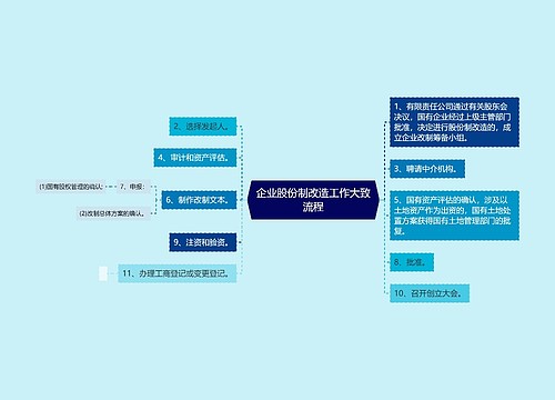 企业股份制改造工作大致流程