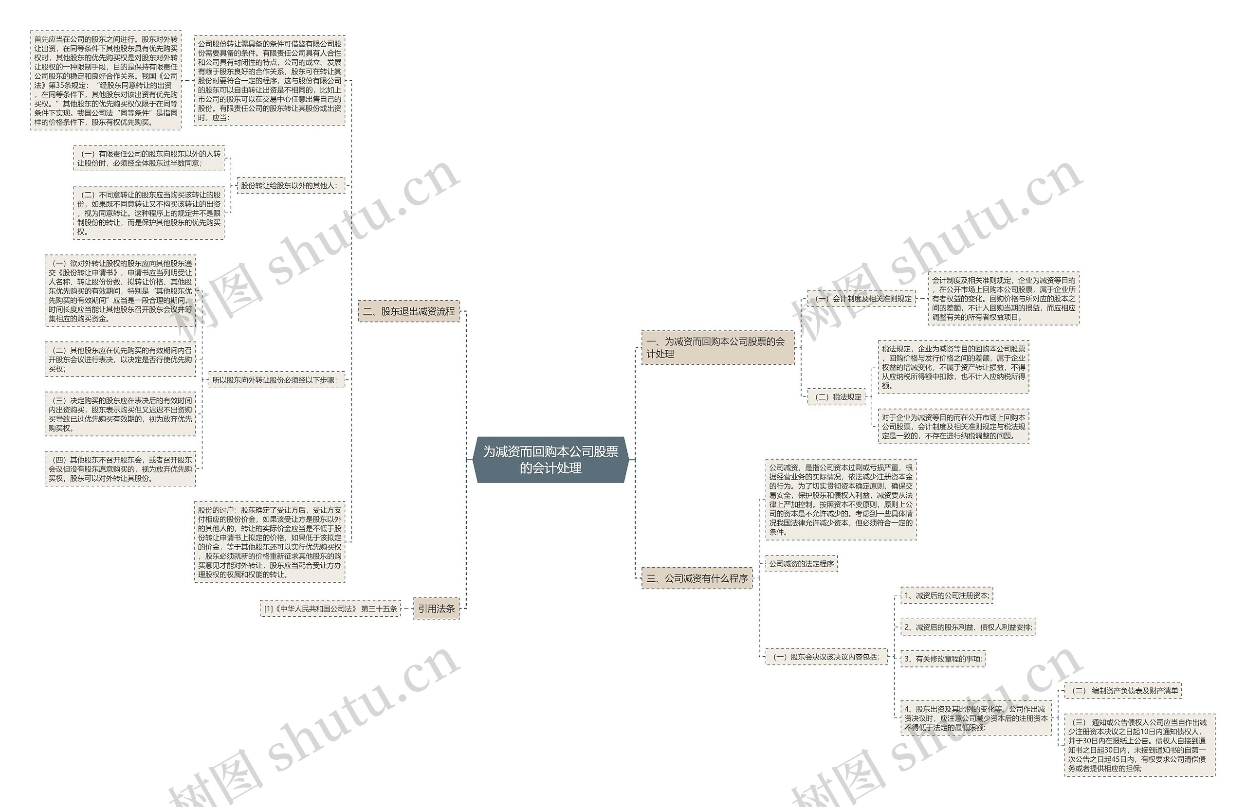 为减资而回购本公司股票的会计处理思维导图