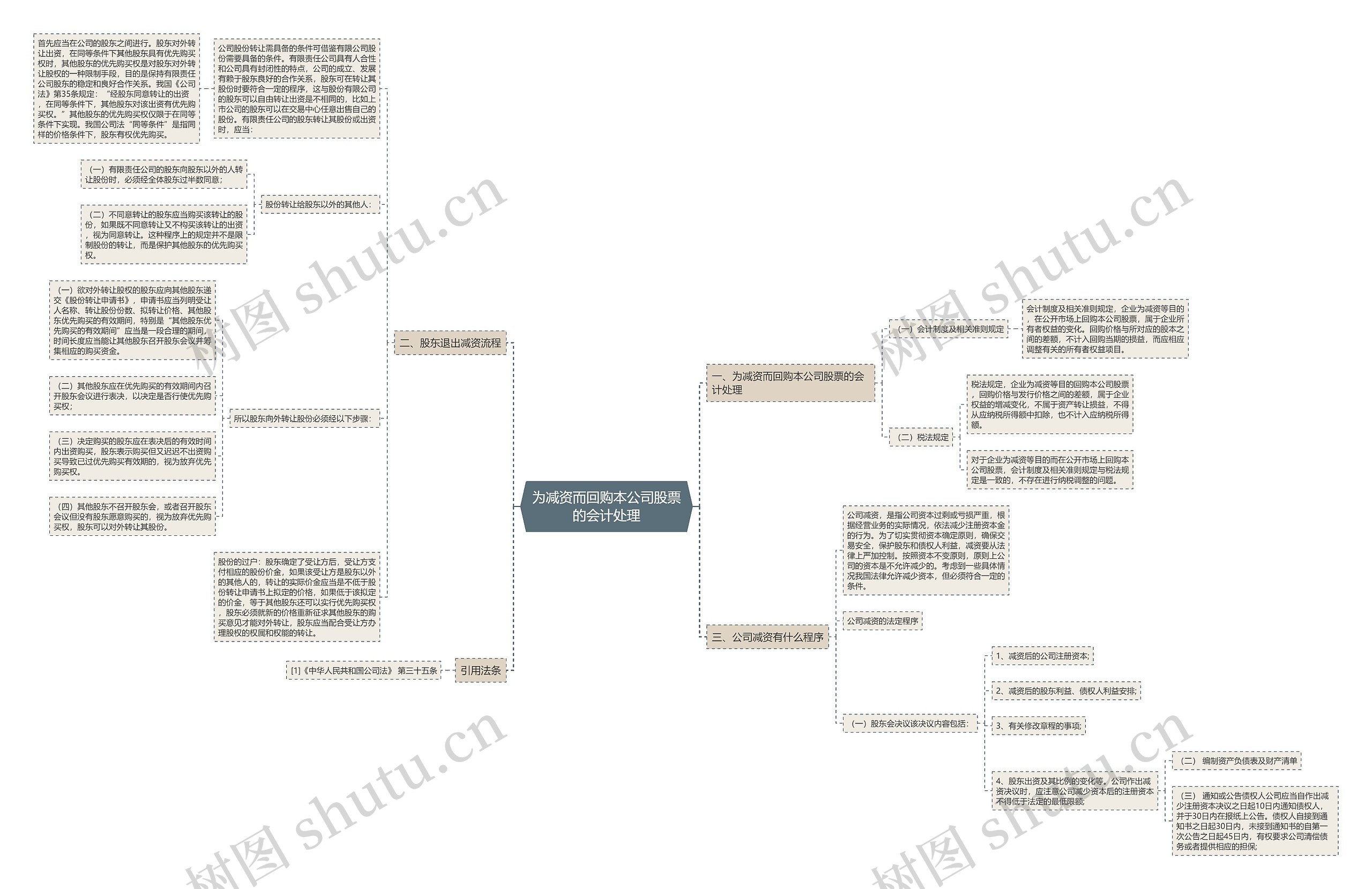 为减资而回购本公司股票的会计处理 为减资而回购本公司股票的会计处理