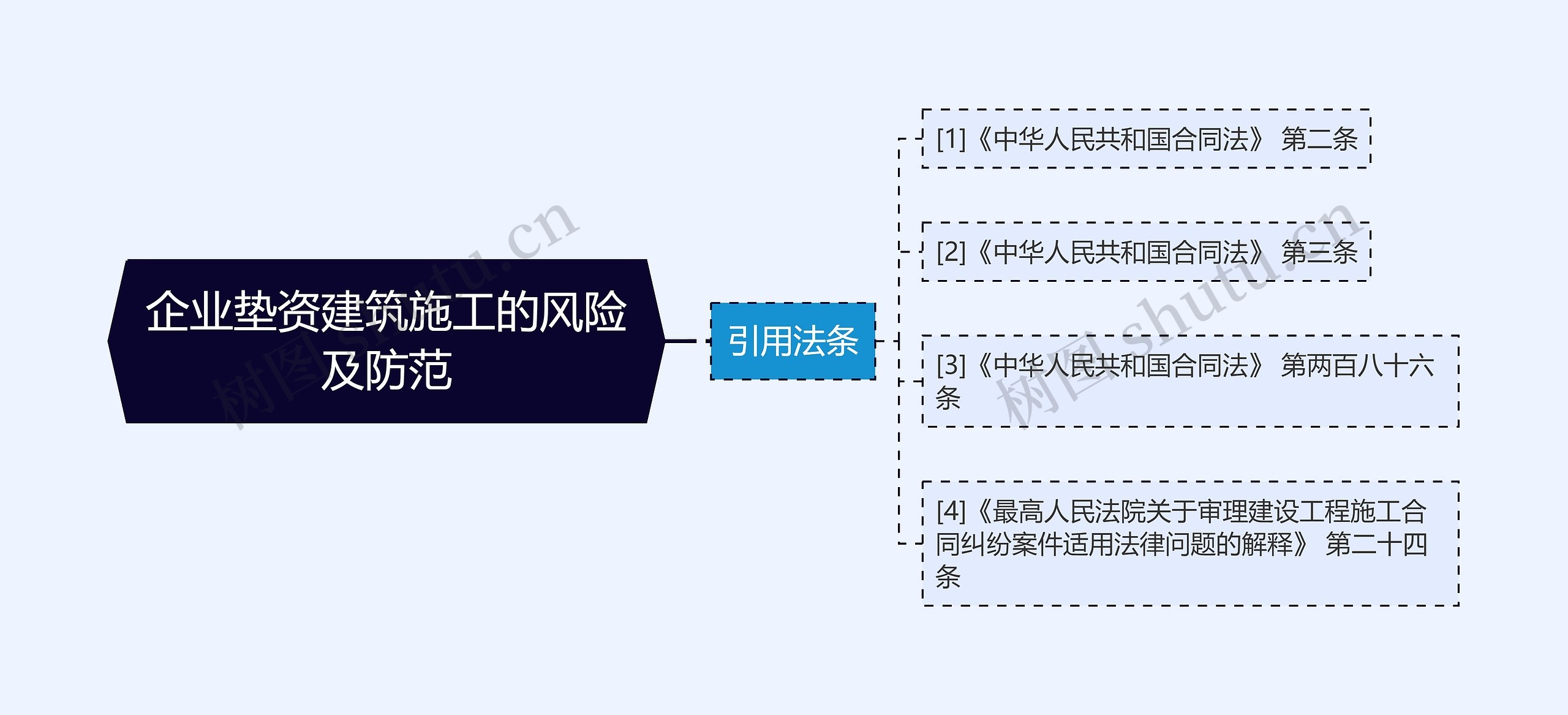 企业垫资建筑施工的风险及防范