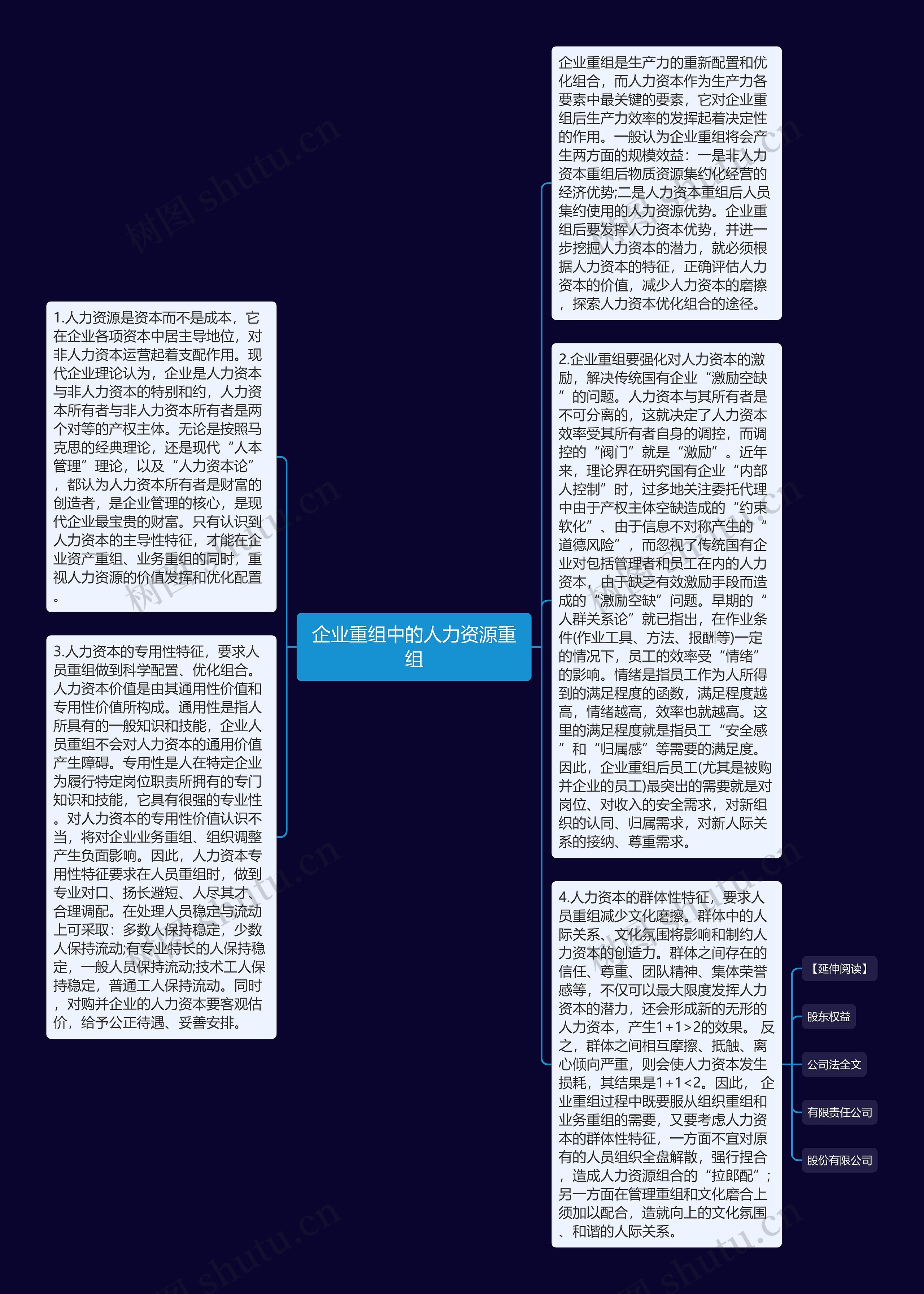 企业重组中的人力资源重组