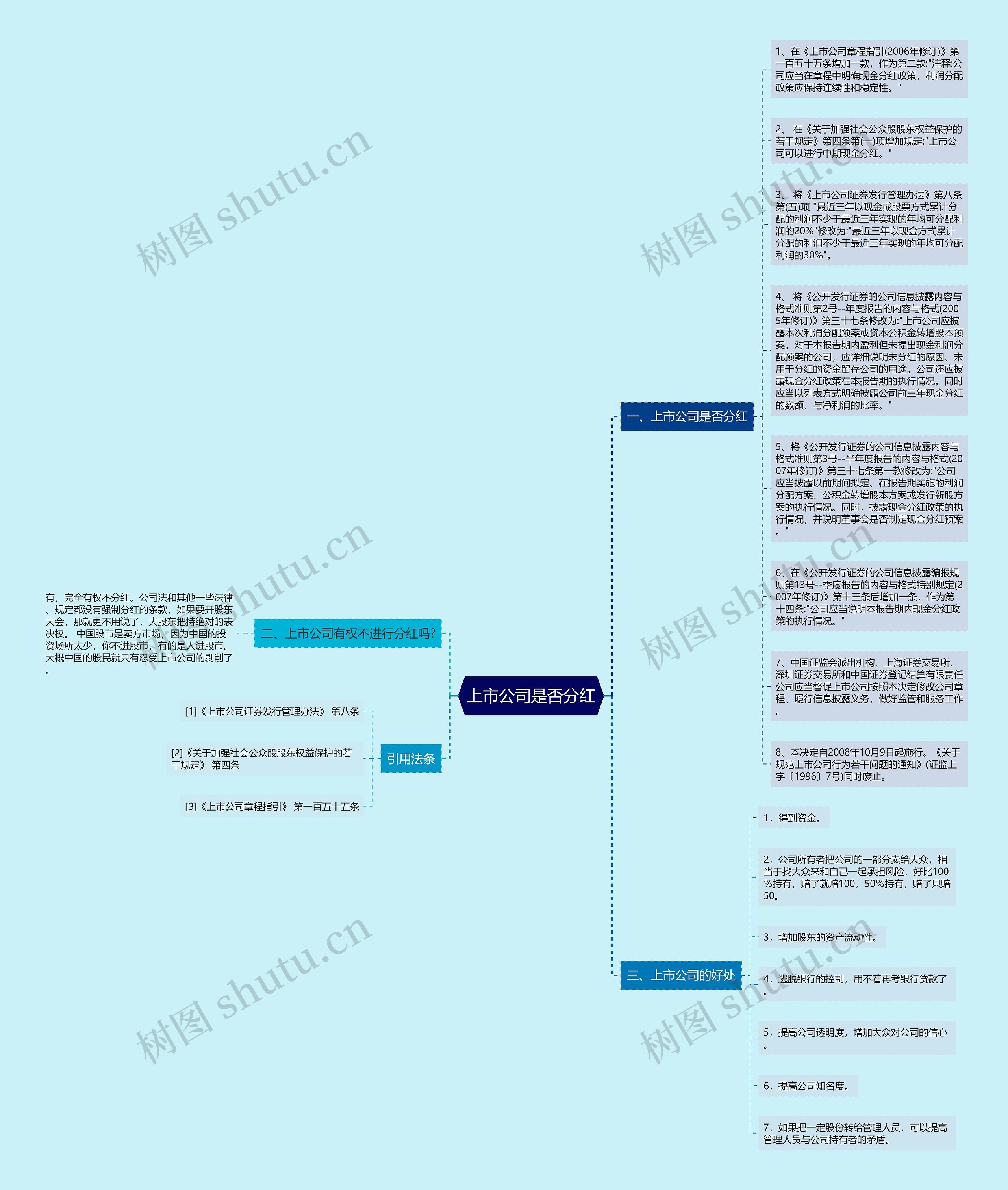 上市公司是否分红思维导图