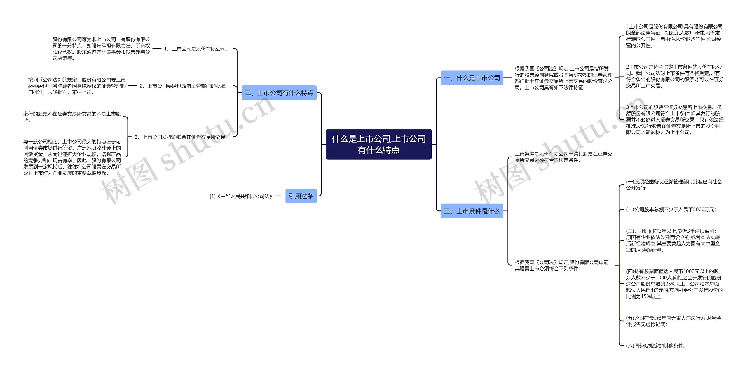什么是上市公司,上市公司有什么特点思维导图