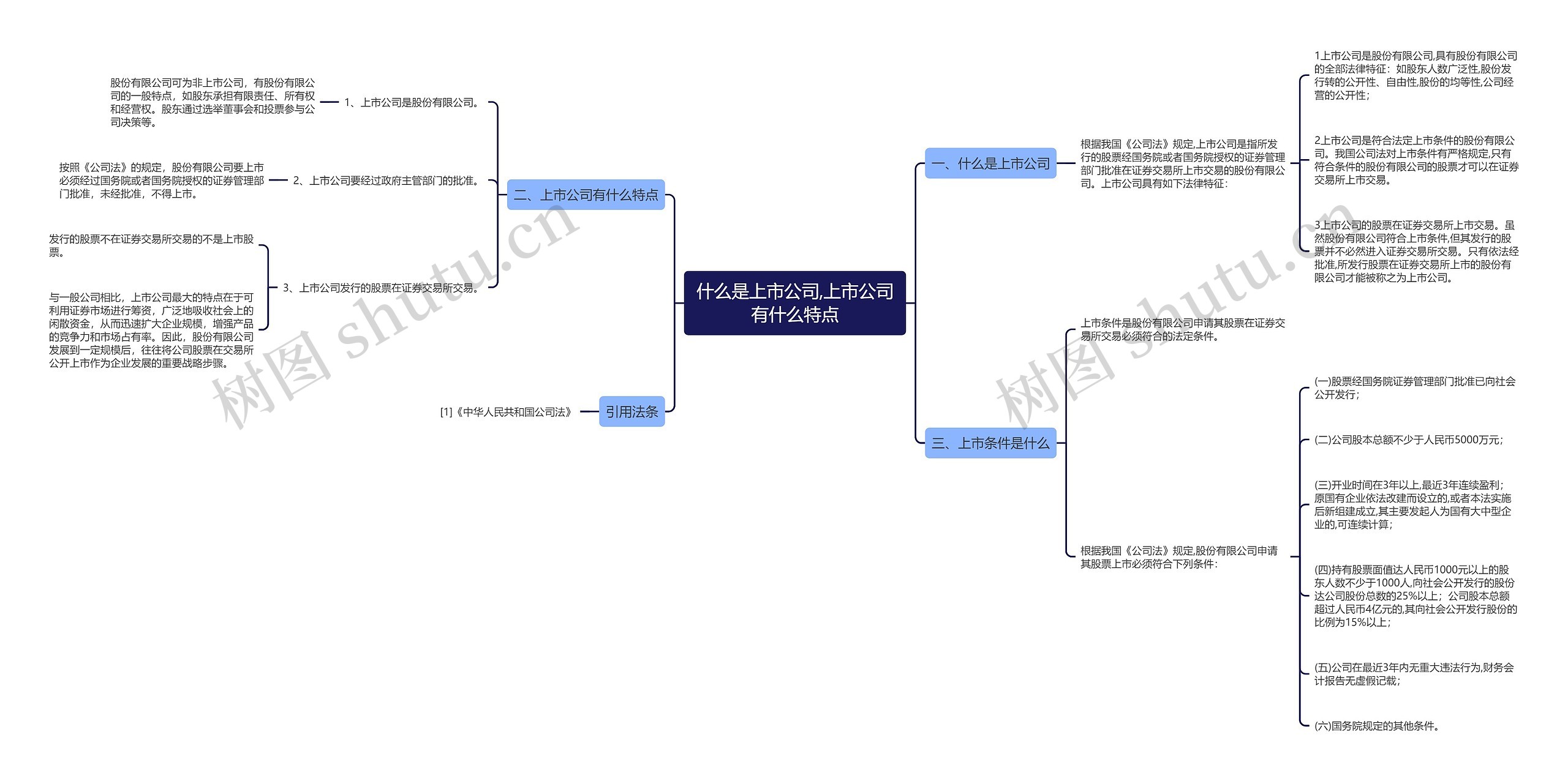什么是上市公司,上市公司有什么特点 什么是上市公司,上市公司有什么特点