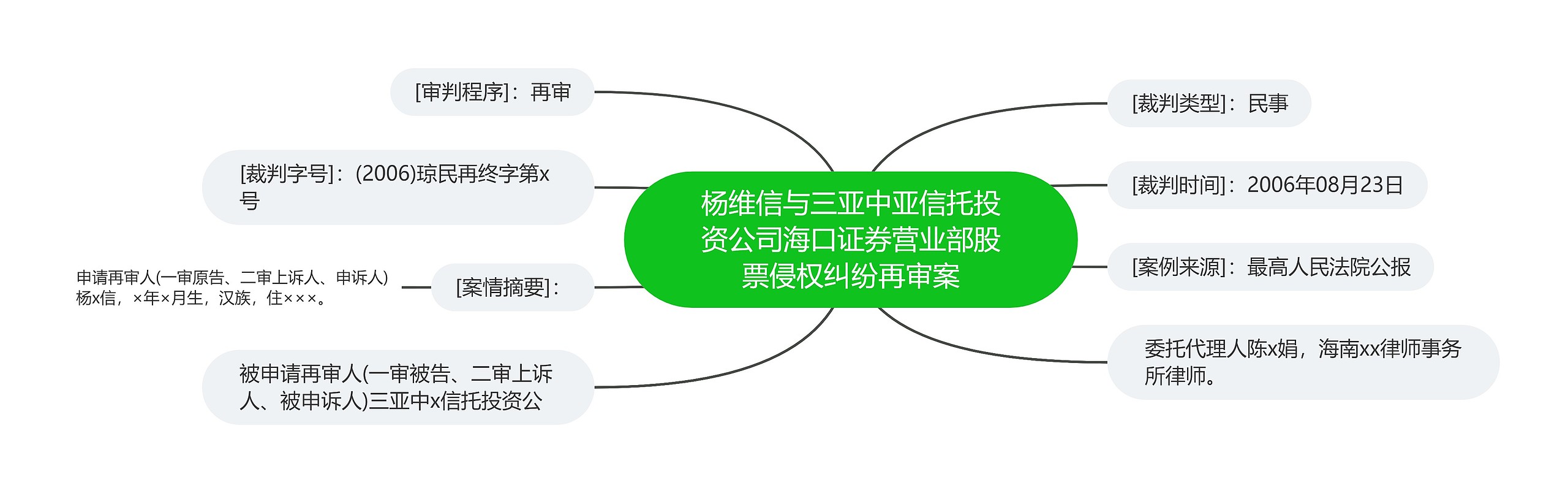 杨维信与三亚中亚信托投资公司海口证券营业部股票侵权纠纷再审案思维导图