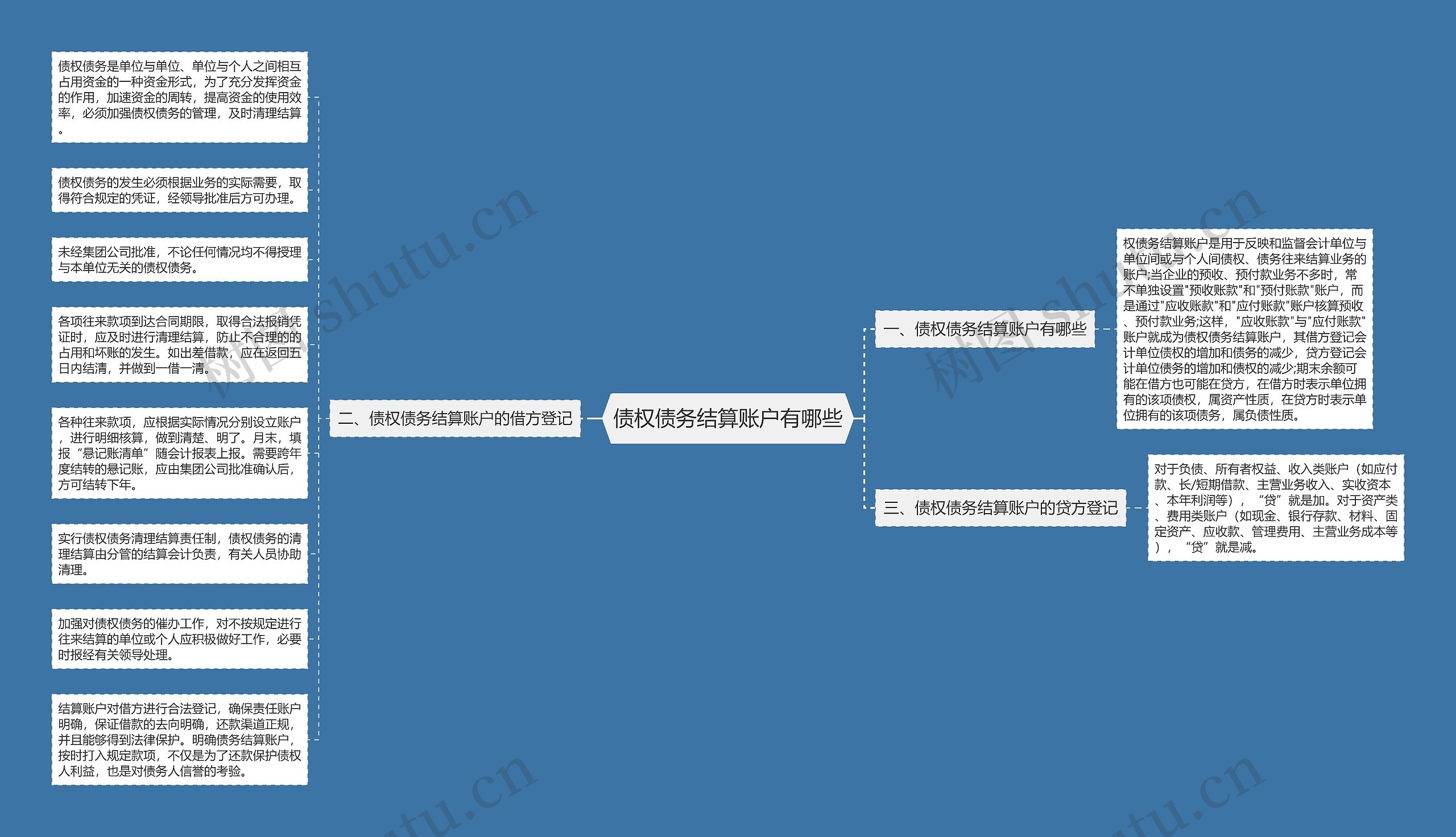 债权债务结算账户有哪些思维导图