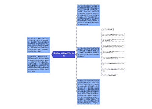 国有资产进场前的清产核资