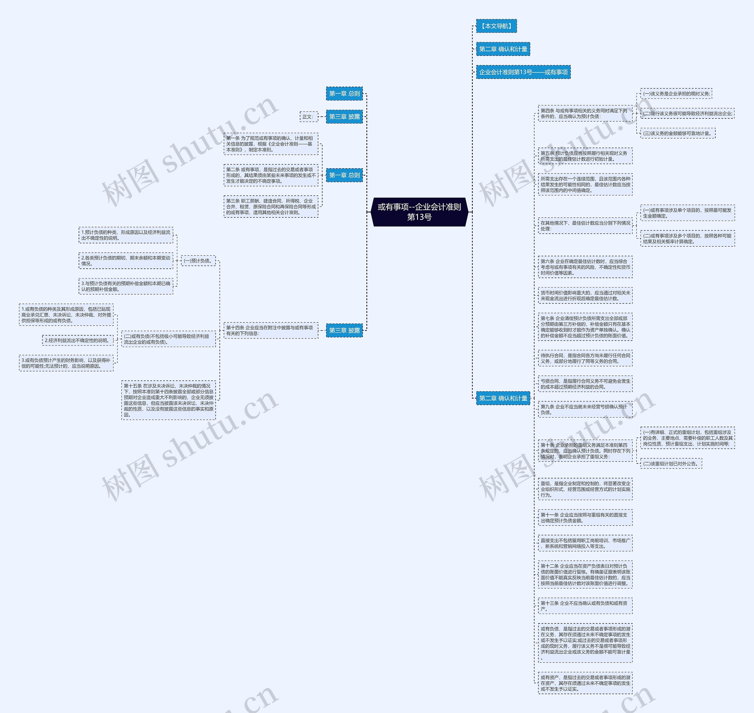 或有事项--企业会计准则第13号思维导图